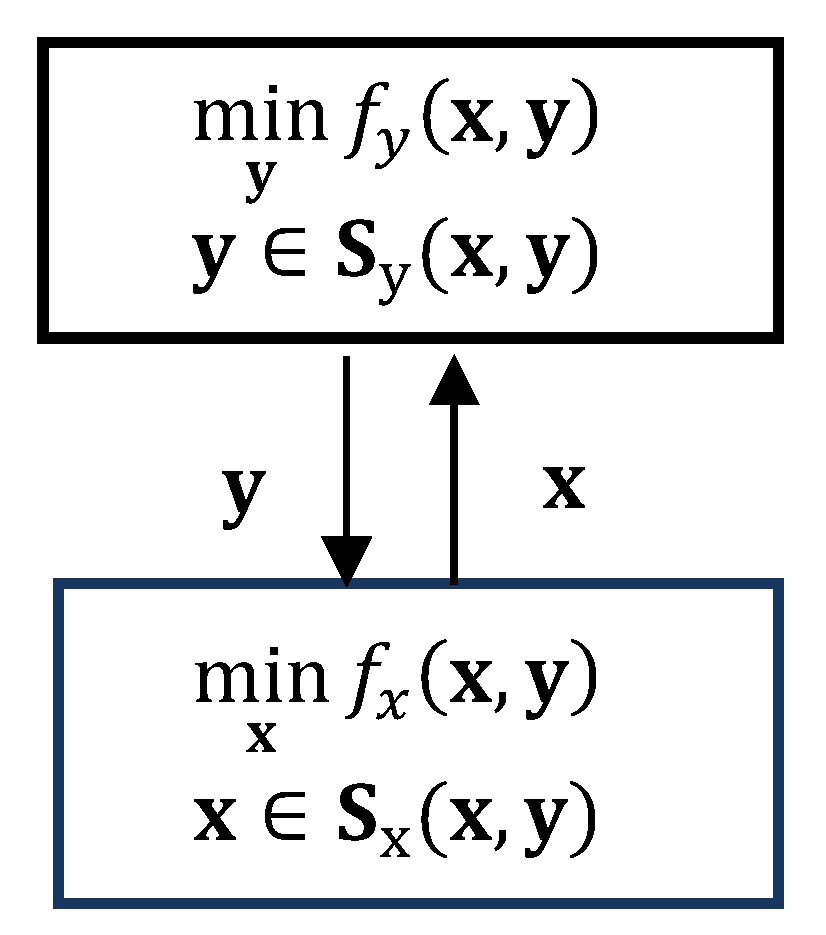 Applsci 12 04147 g002