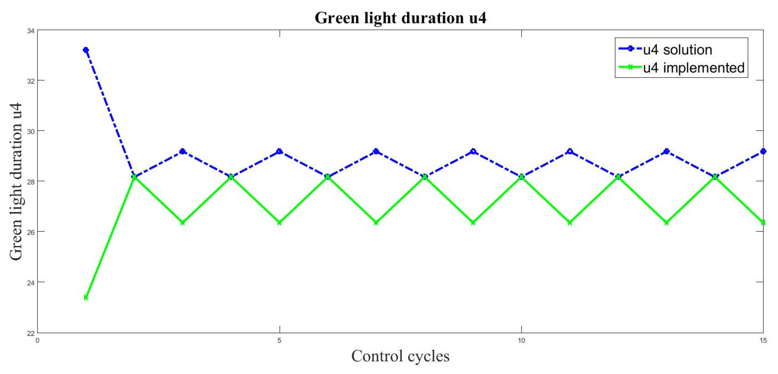 Applsci 12 04147 g007