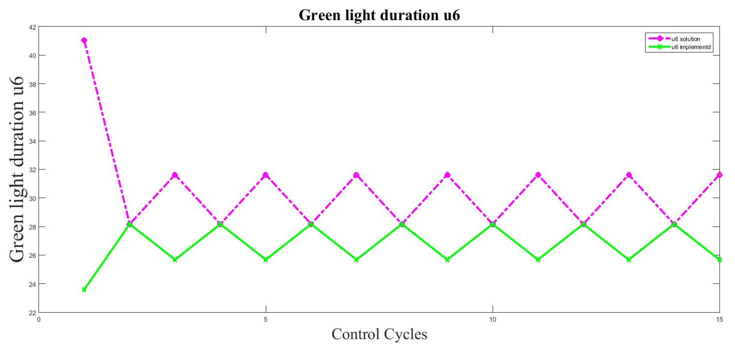 Applsci 12 04147 g008