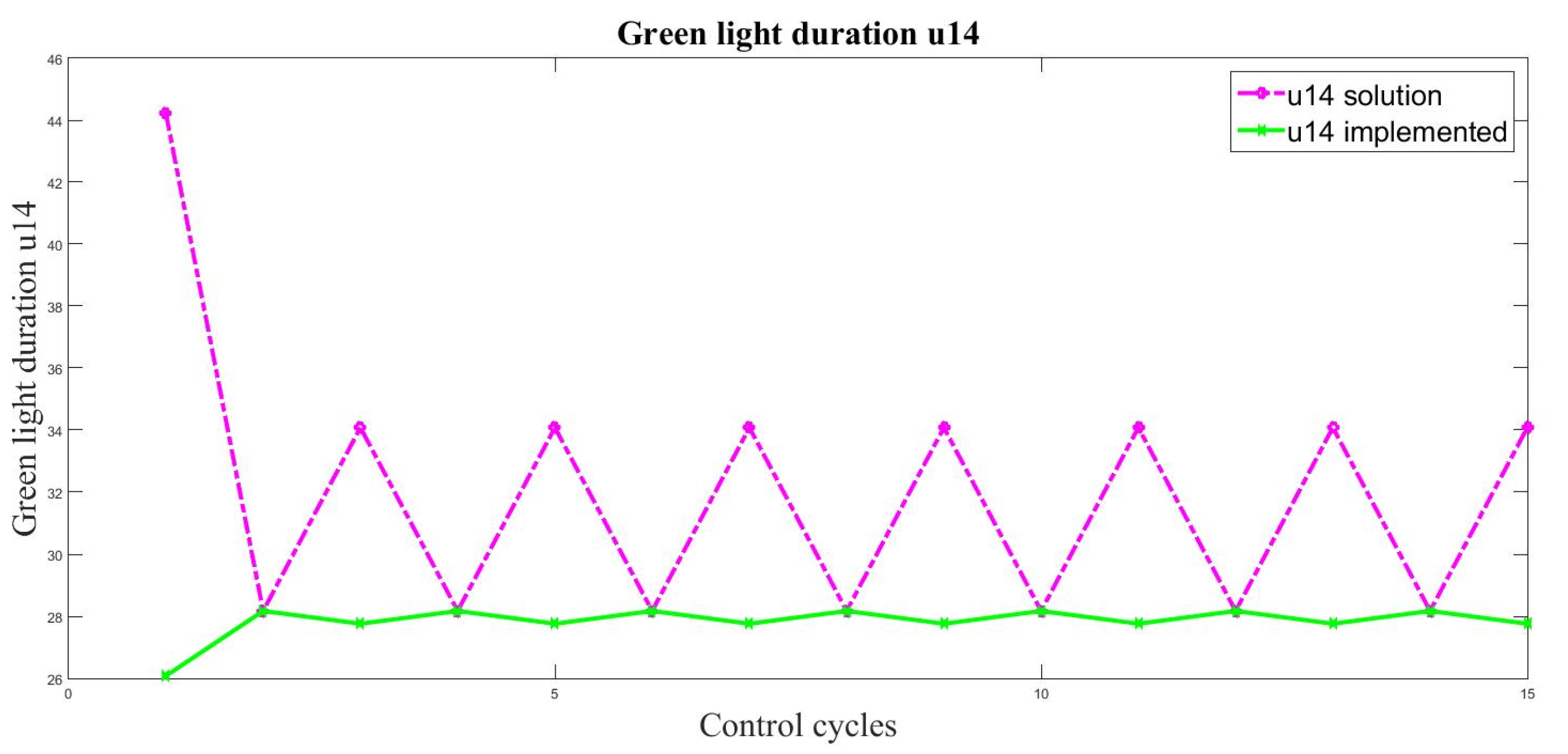 Applsci 12 04147 g010