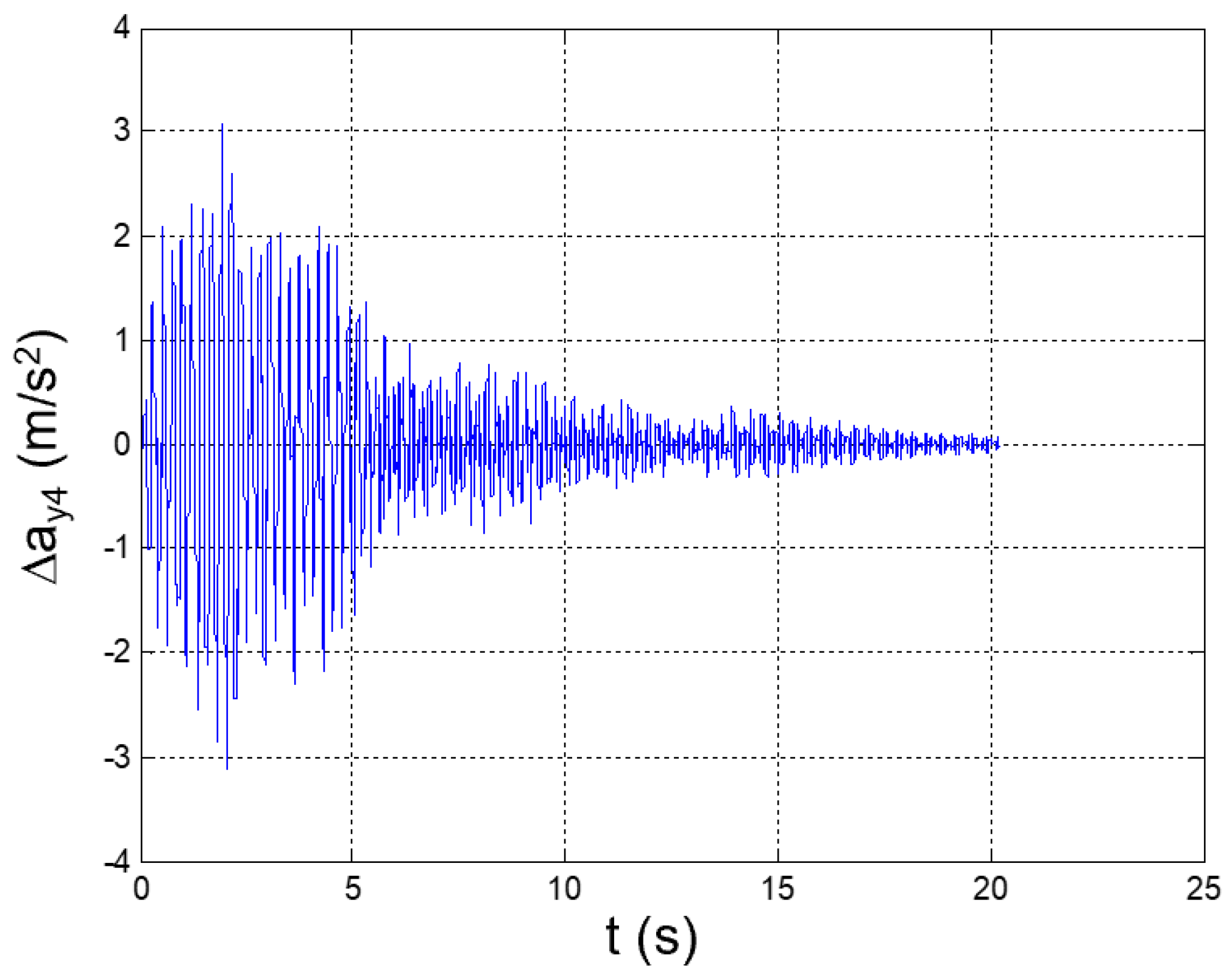 Applsci 12 04155 g013