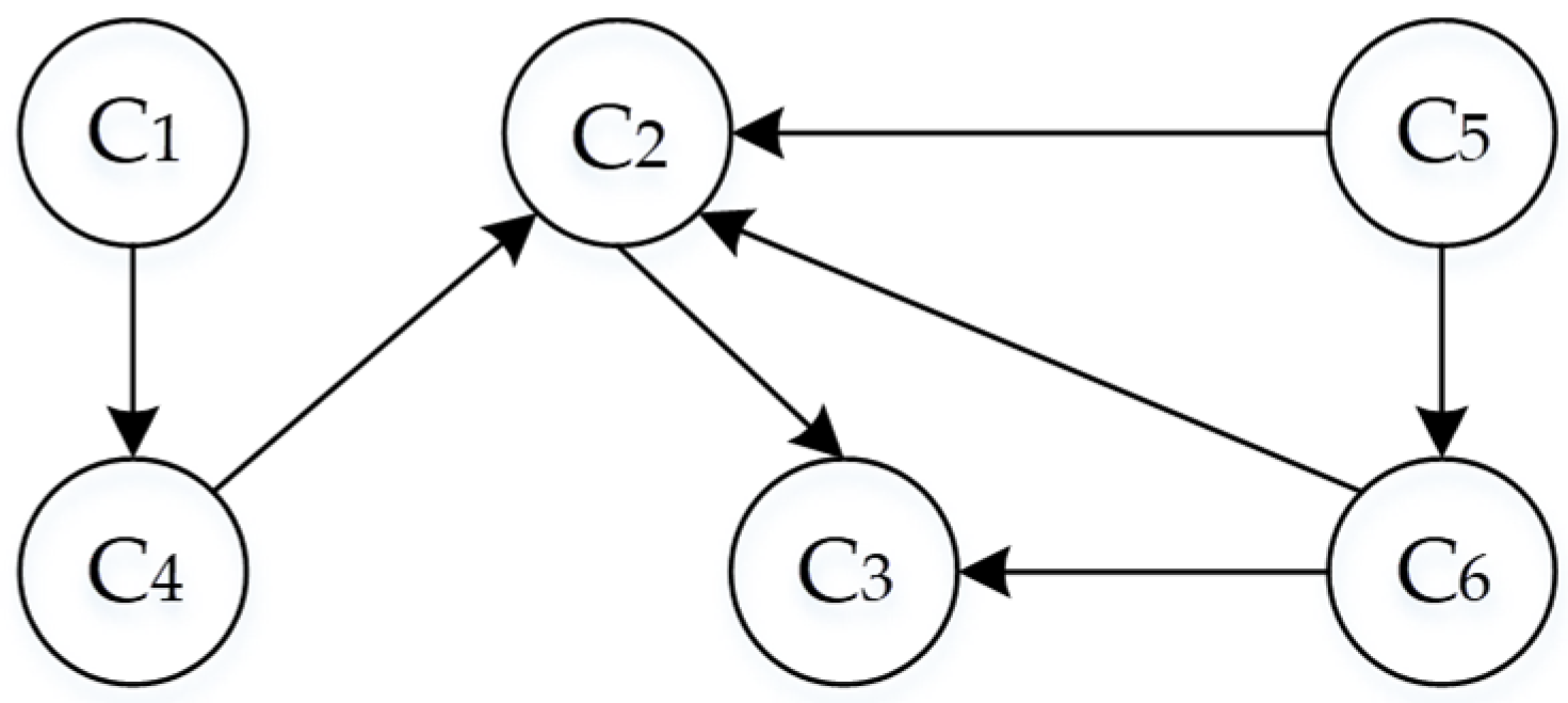 Applsci 12 04157 g013 Applsci 12 04157 g013