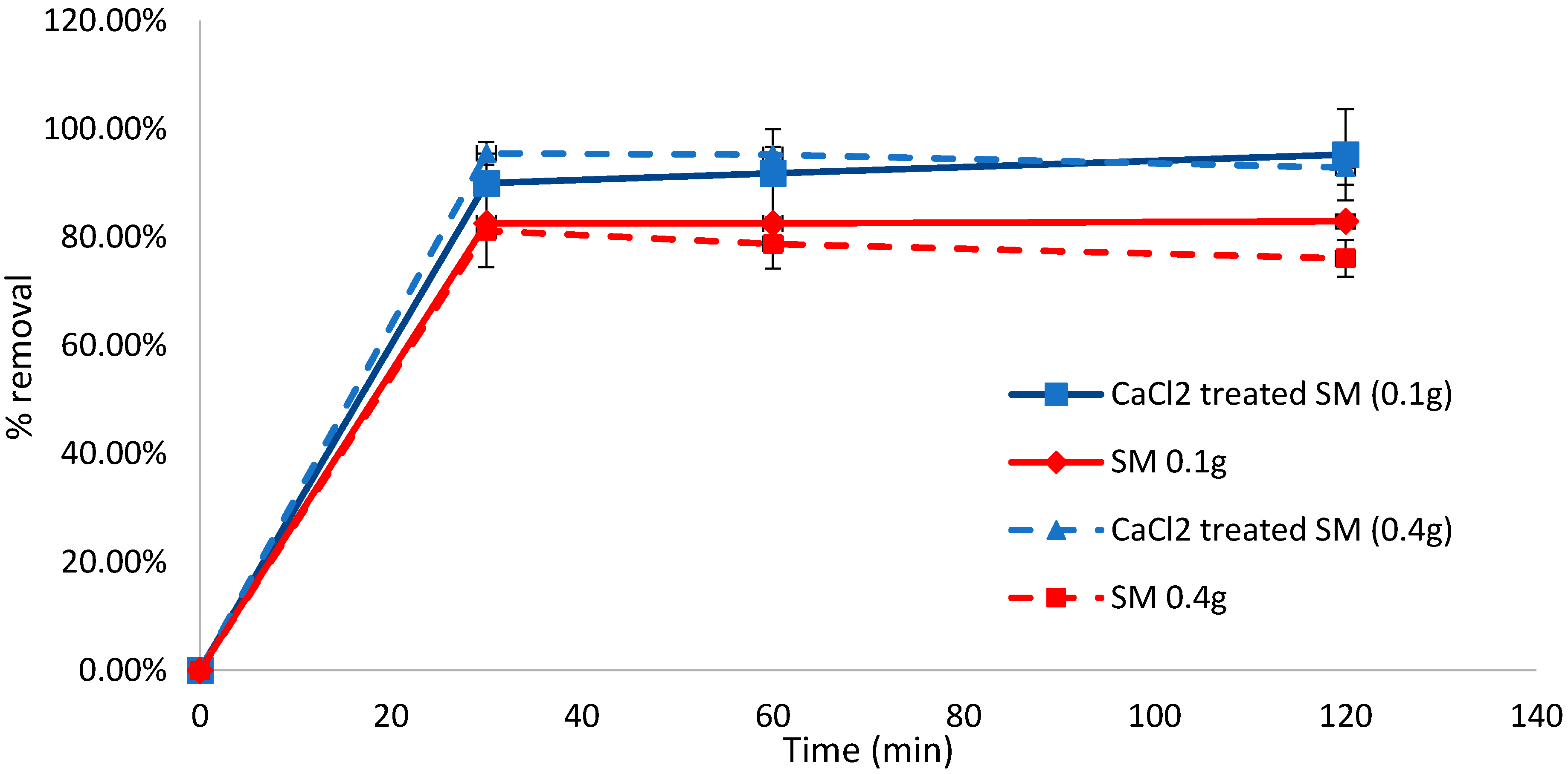 Applsci 12 04173 g002