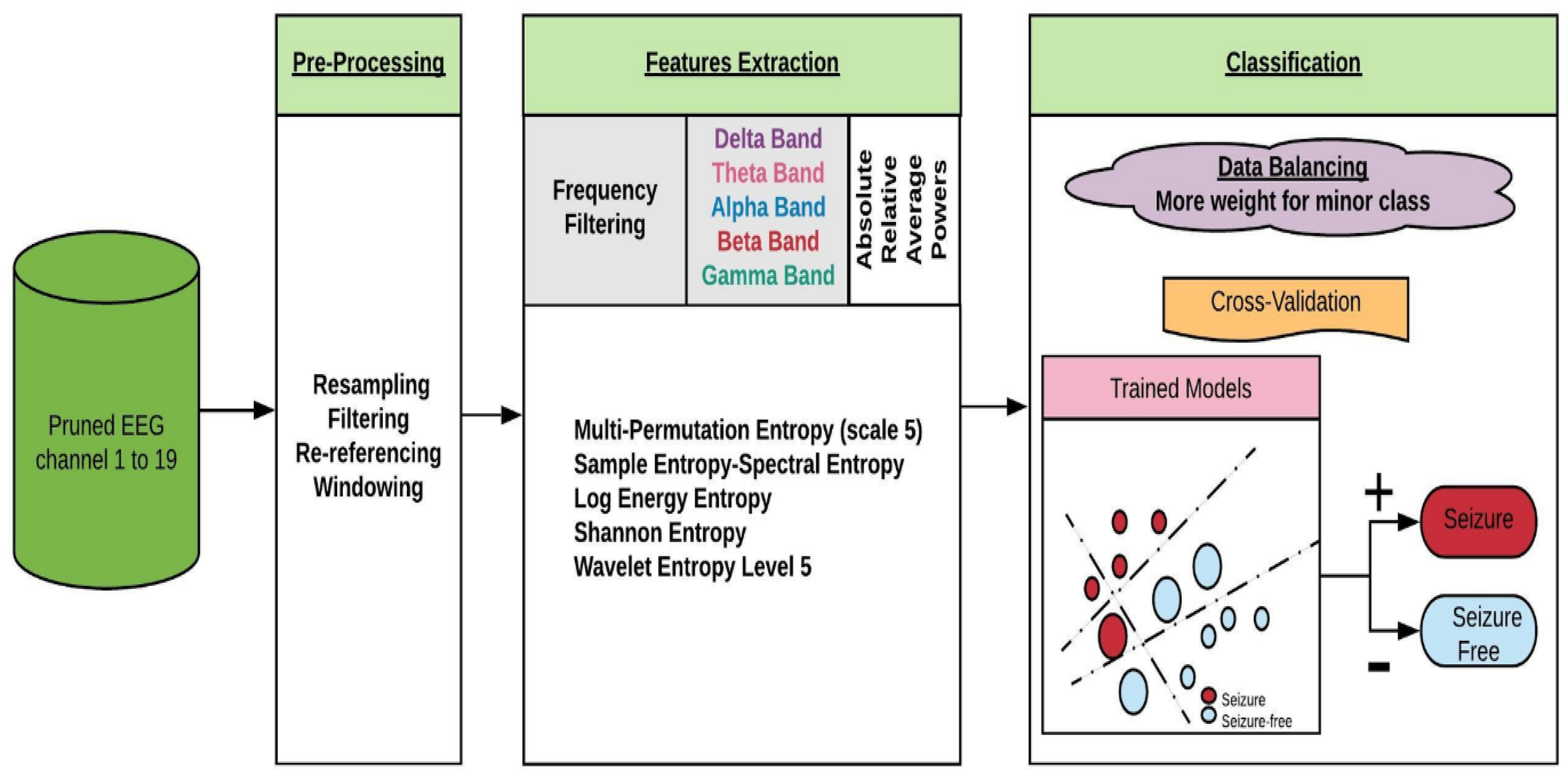 Applsci 12 04181 g002