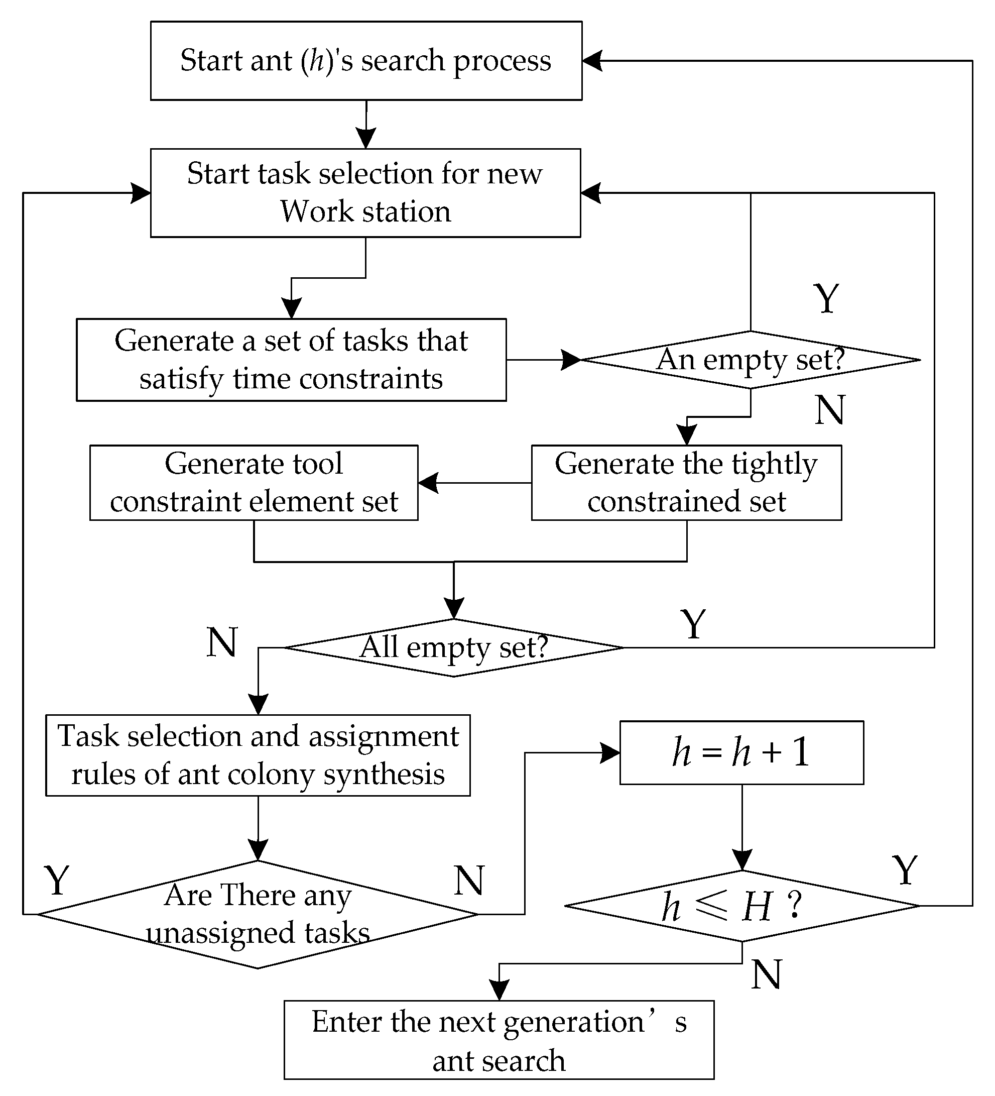 Applsci 12 04200 g005