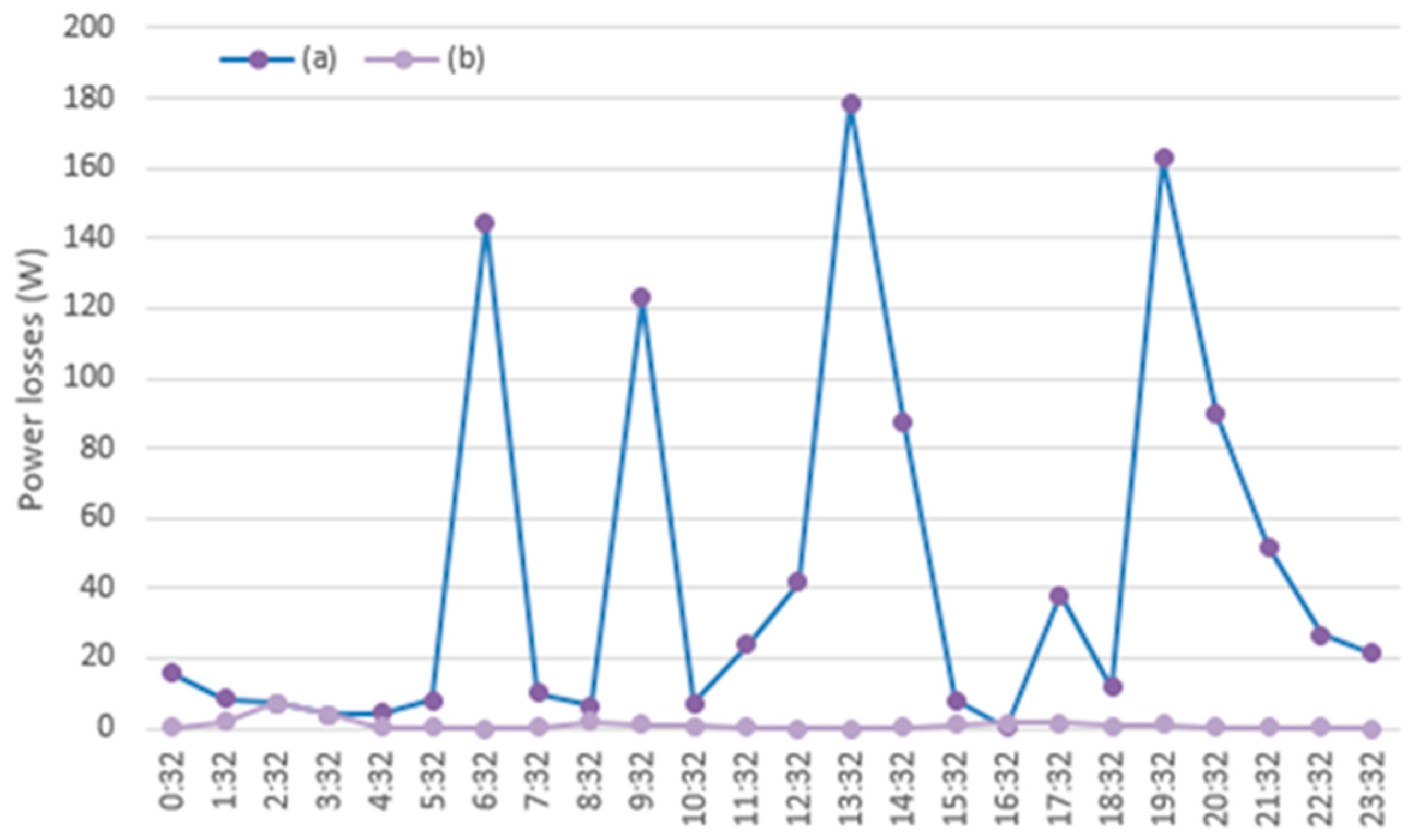 Applsci 12 04204 g012