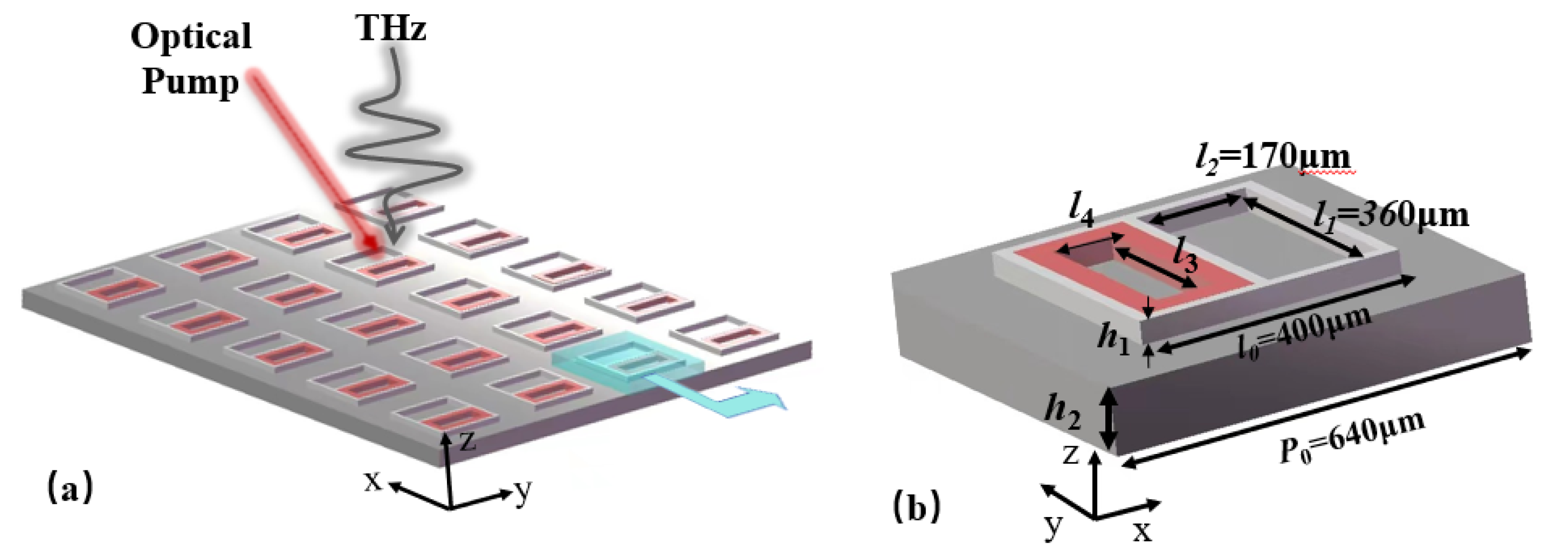 Applied Sciences | Free Full-Text | All-Optical Tuning of Fano Resonance  for Quasi-BIC and Terahertz Sensing Applications