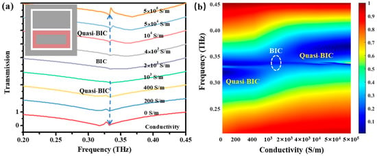Applied Sciences | Free Full-Text | All-Optical Tuning of Fano Resonance  for Quasi-BIC and Terahertz Sensing Applications