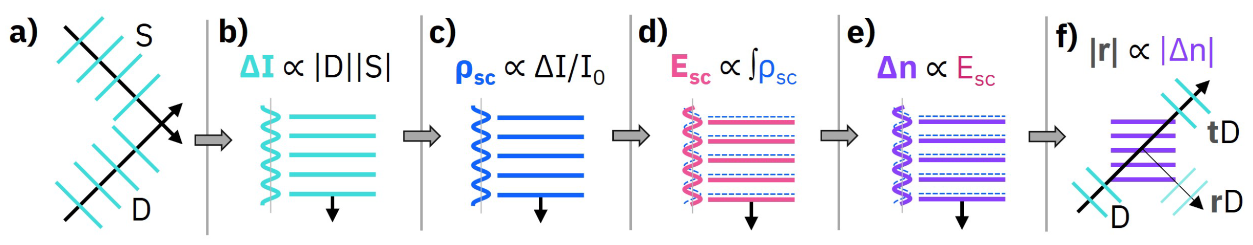 Applsci 12 04226 g003