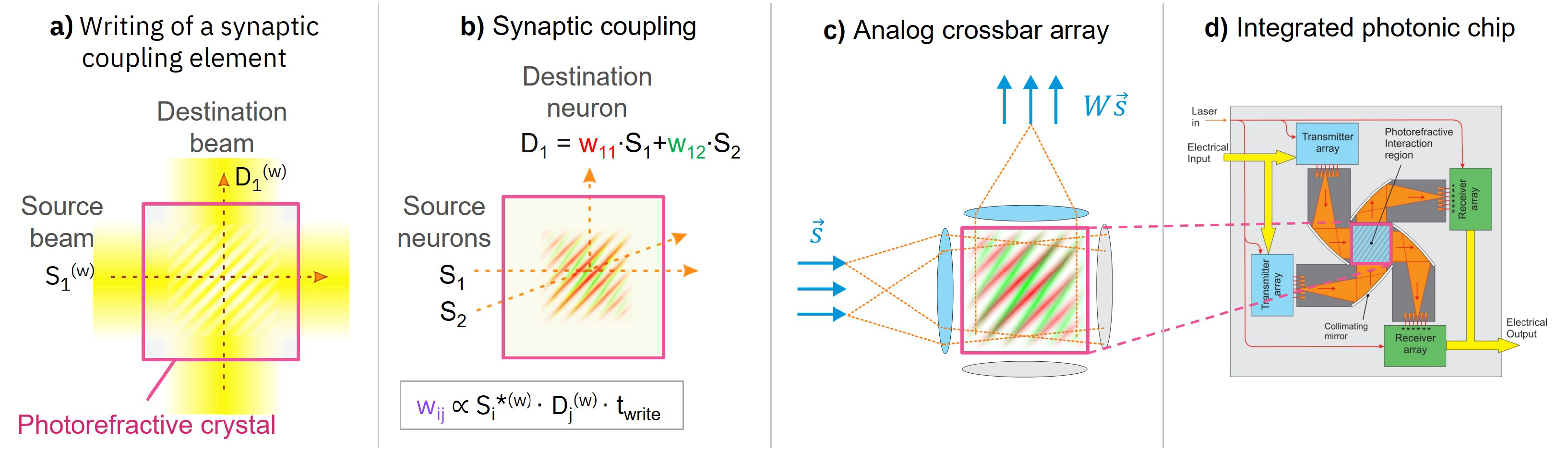 Applsci 12 04226 g004