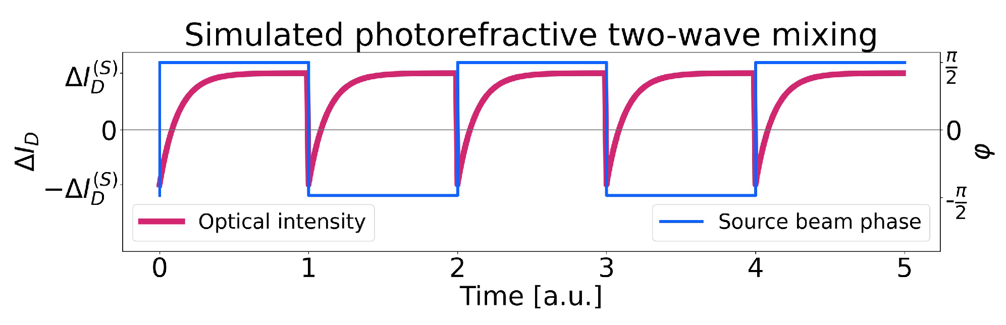 Applsci 12 04226 g006