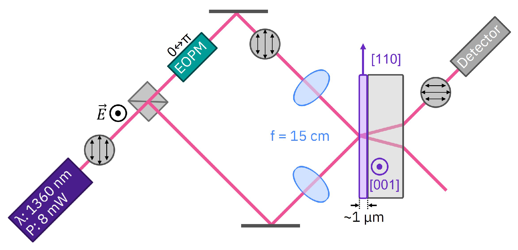 Applsci 12 04226 g007