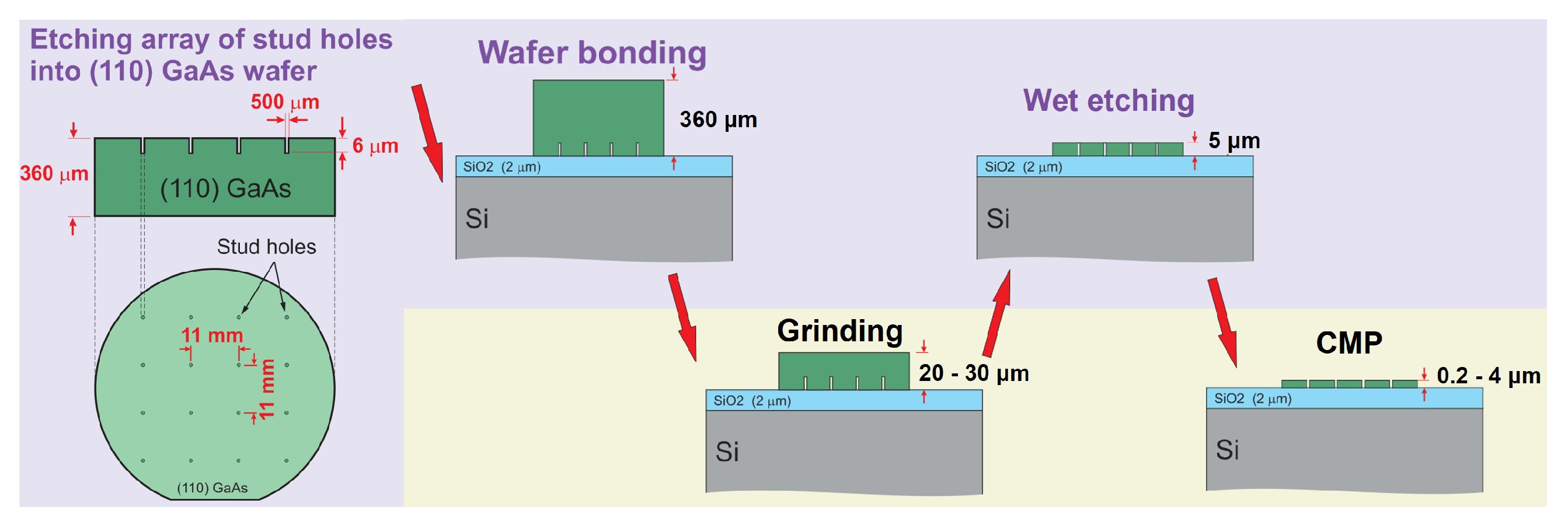 Applsci 12 04226 g009