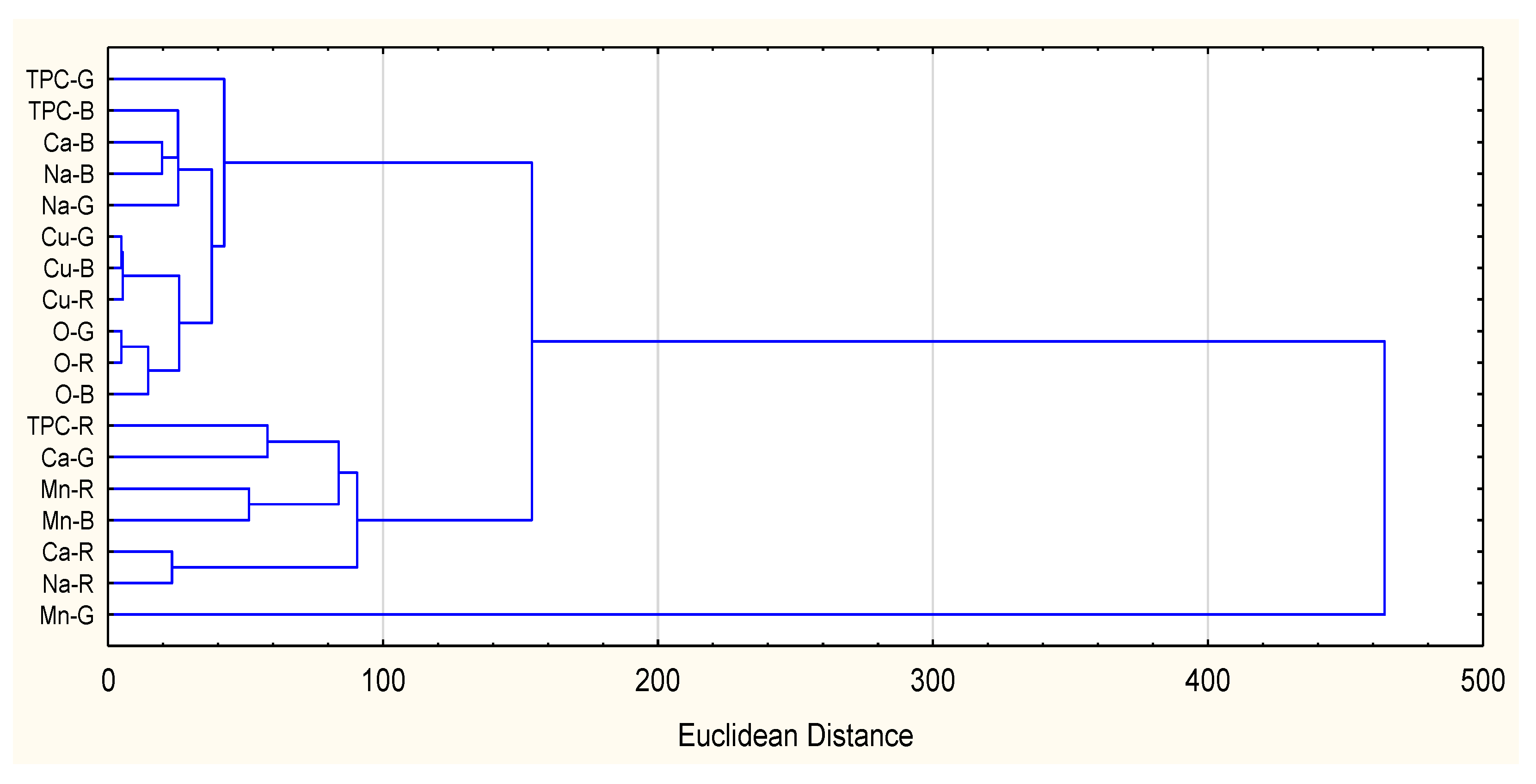 Applsci 12 04227 g003