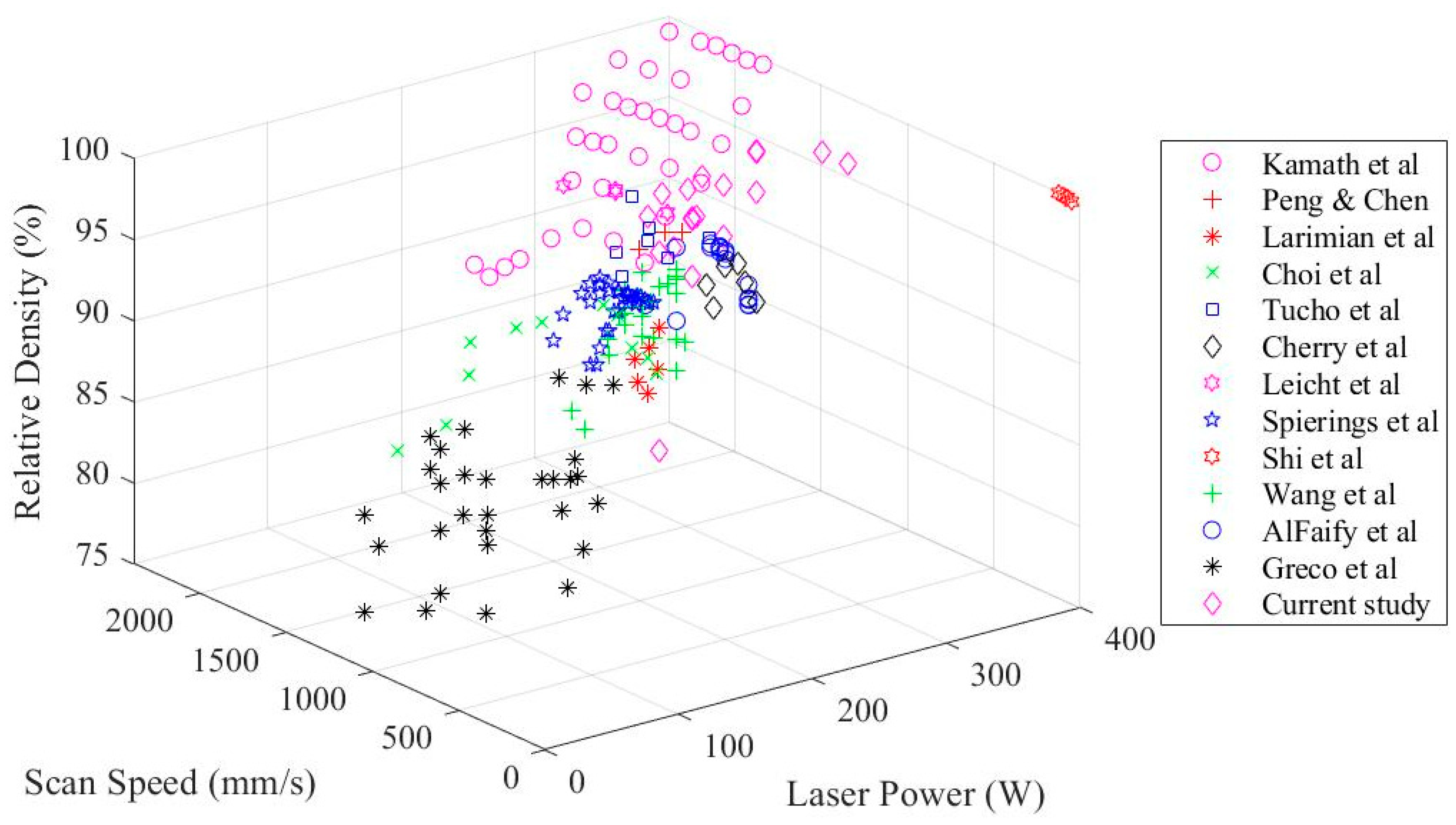Applsci 12 04252 g005