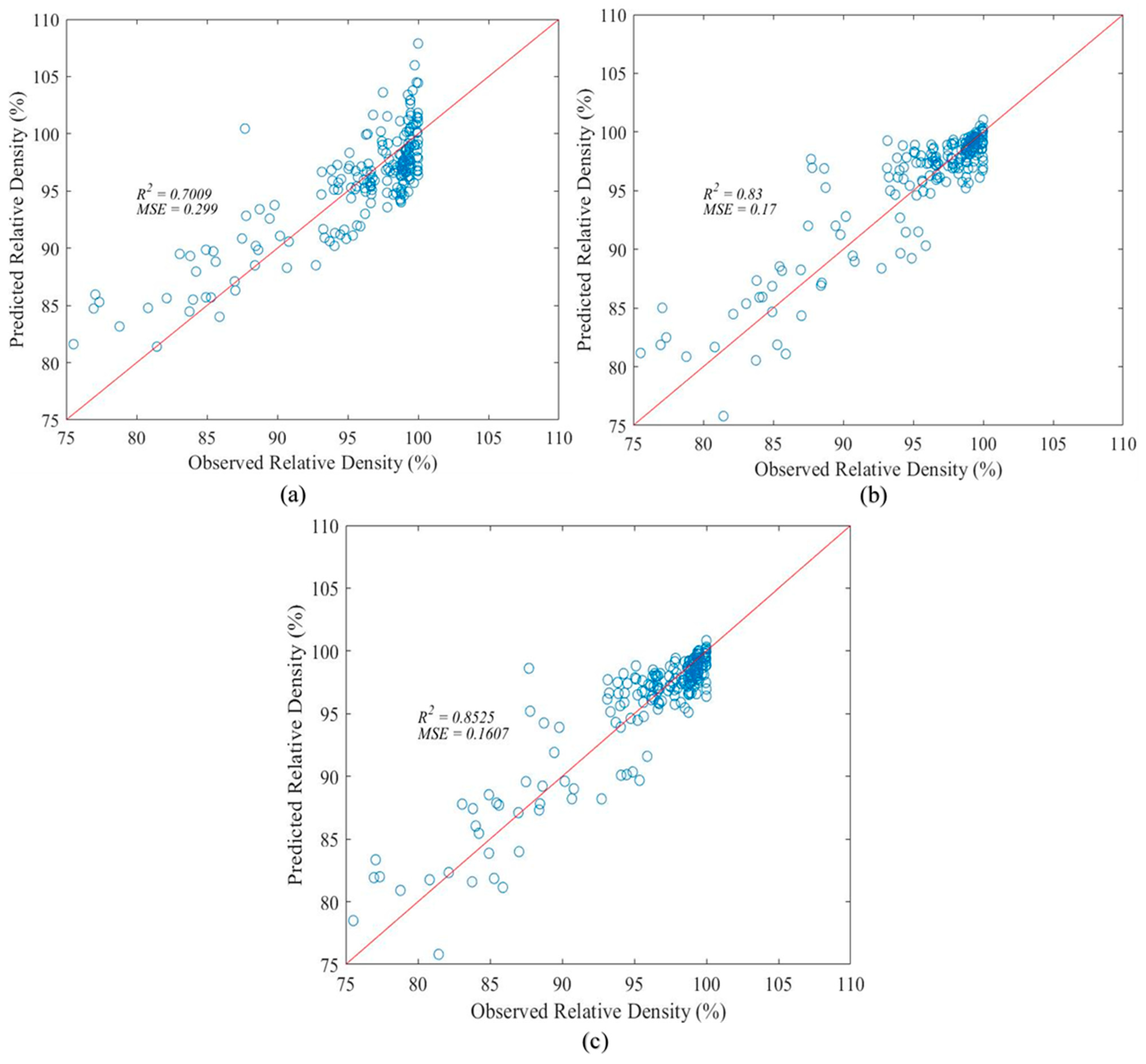 Applsci 12 04252 g006