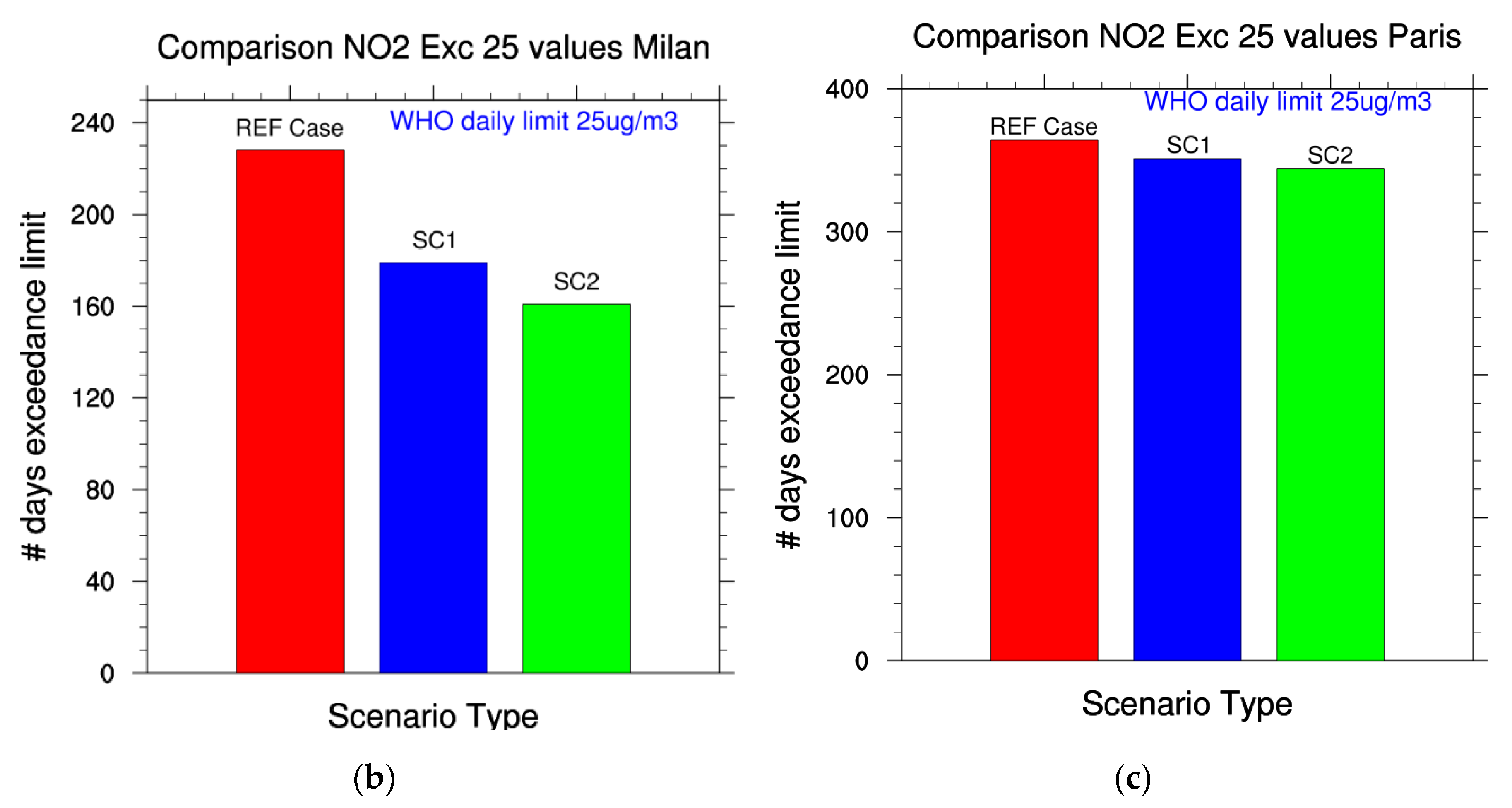 Applsci 12 04257 g003b