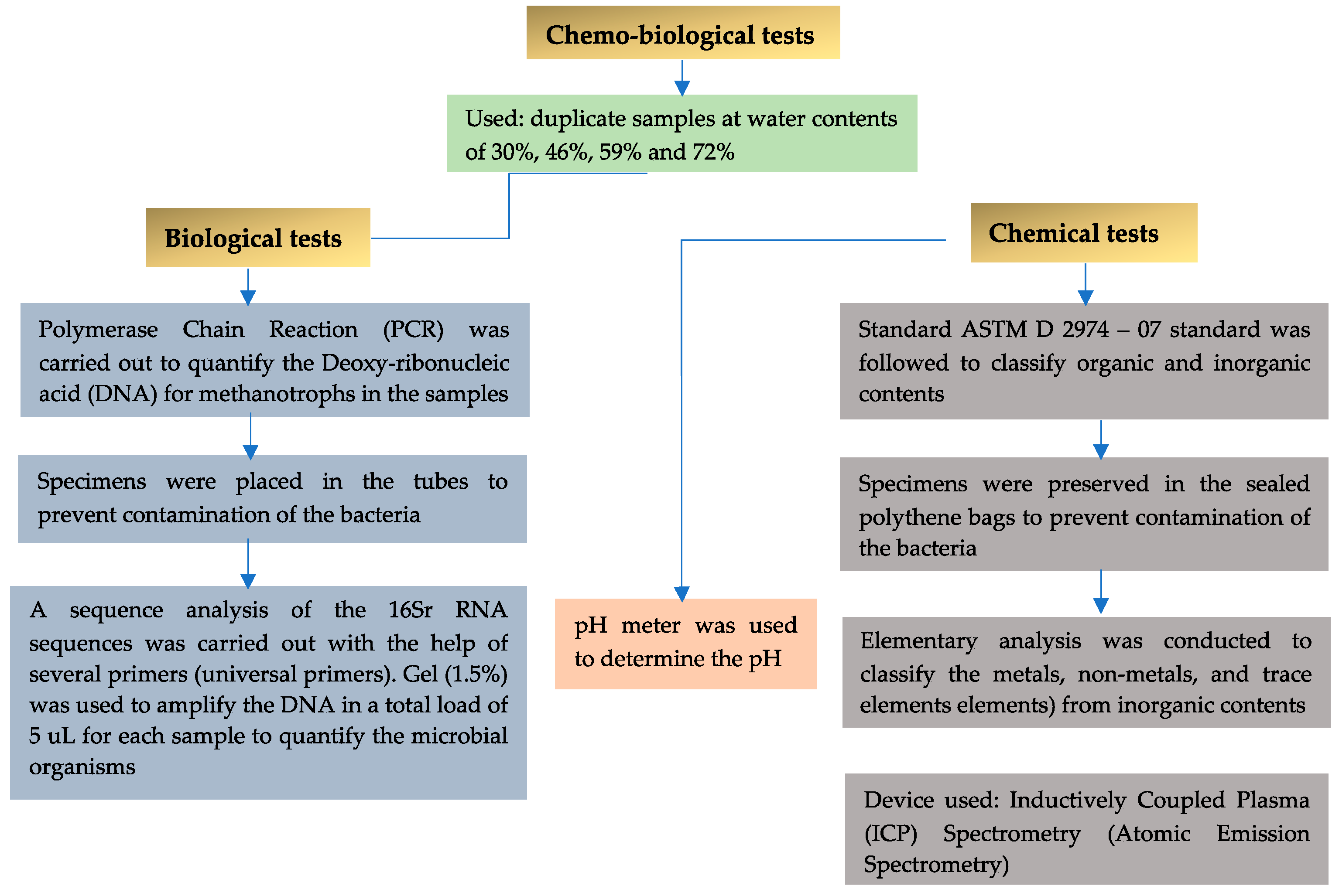 Applsci 12 04276 g002