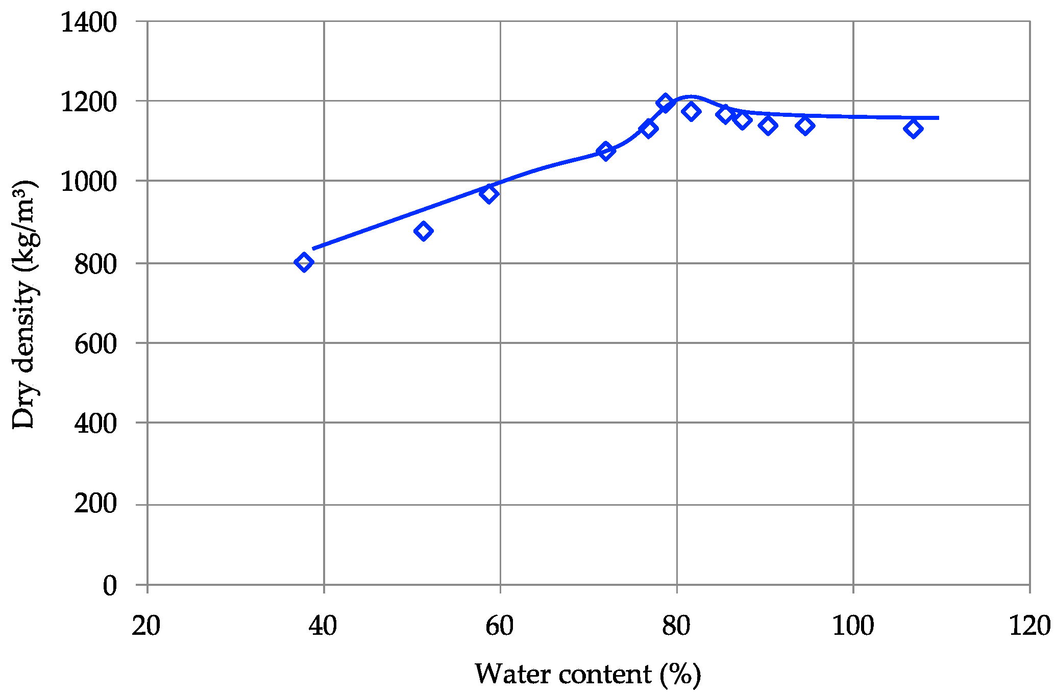 Applsci 12 04276 g005