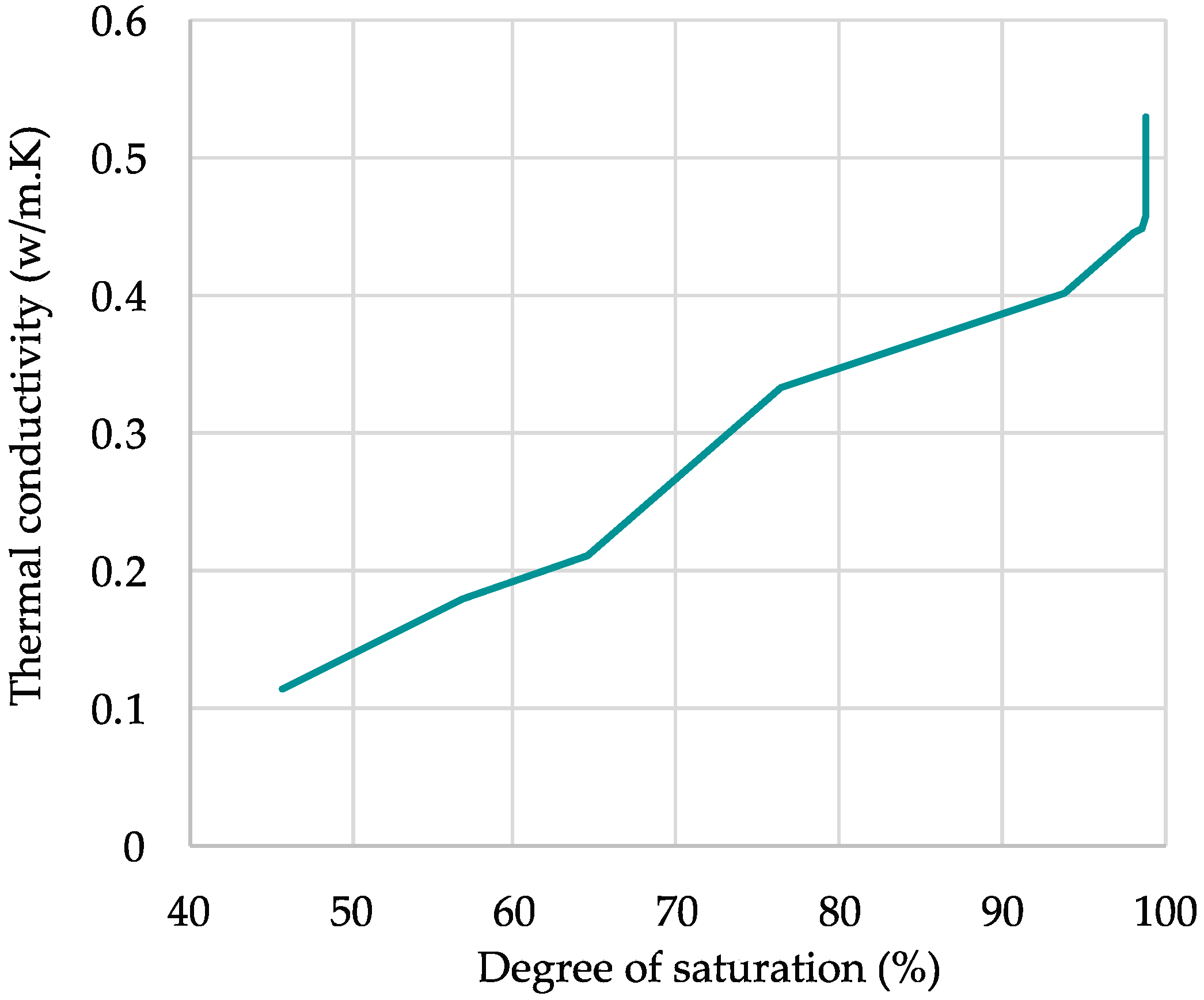 Applsci 12 04276 g012