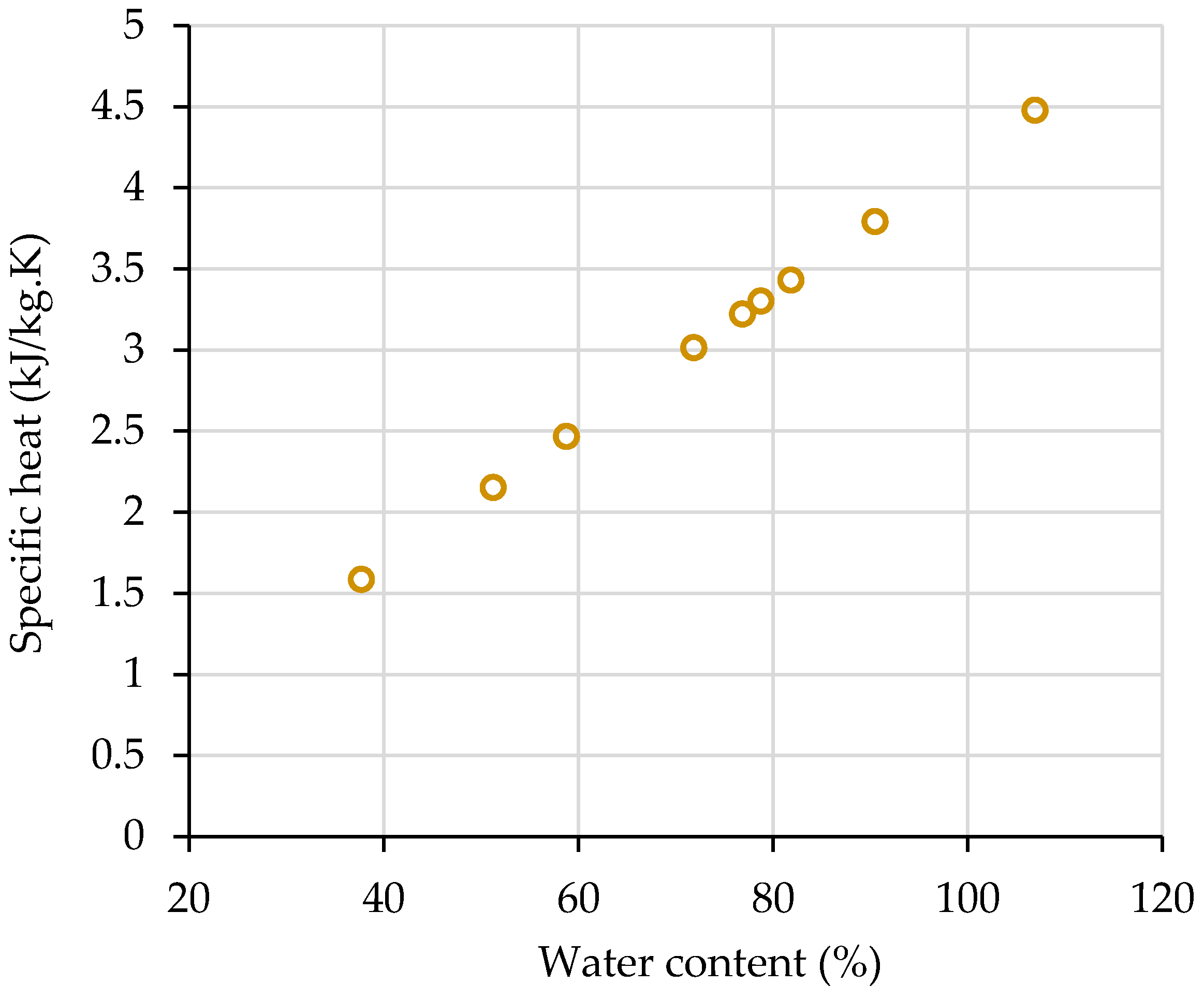 Applsci 12 04276 g014
