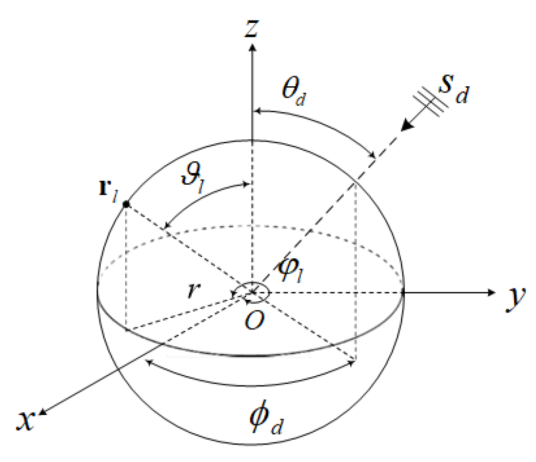 Applsci 12 04278 g001