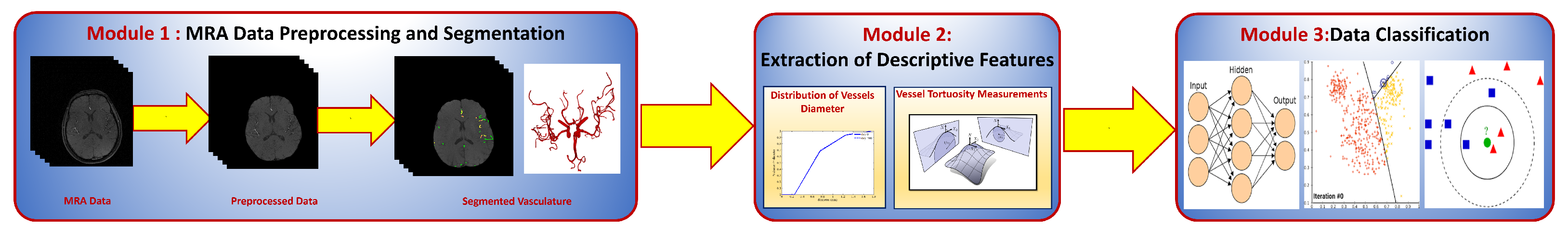 Applsci 12 04291 g001
