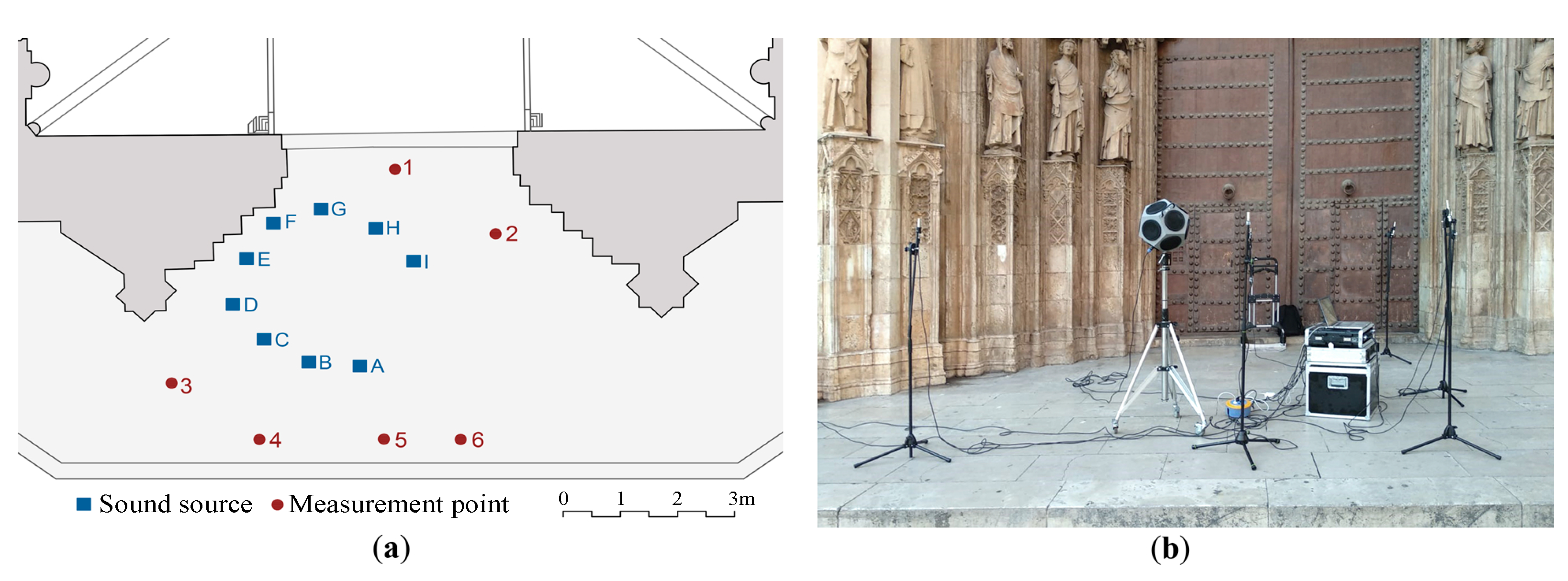 Applied Sciences | Free Full-Text | Soundscape Evaluation of a Heritage  Event in an Open Environment: The Water Tribunal of the Plain of Valencia  (Spain)