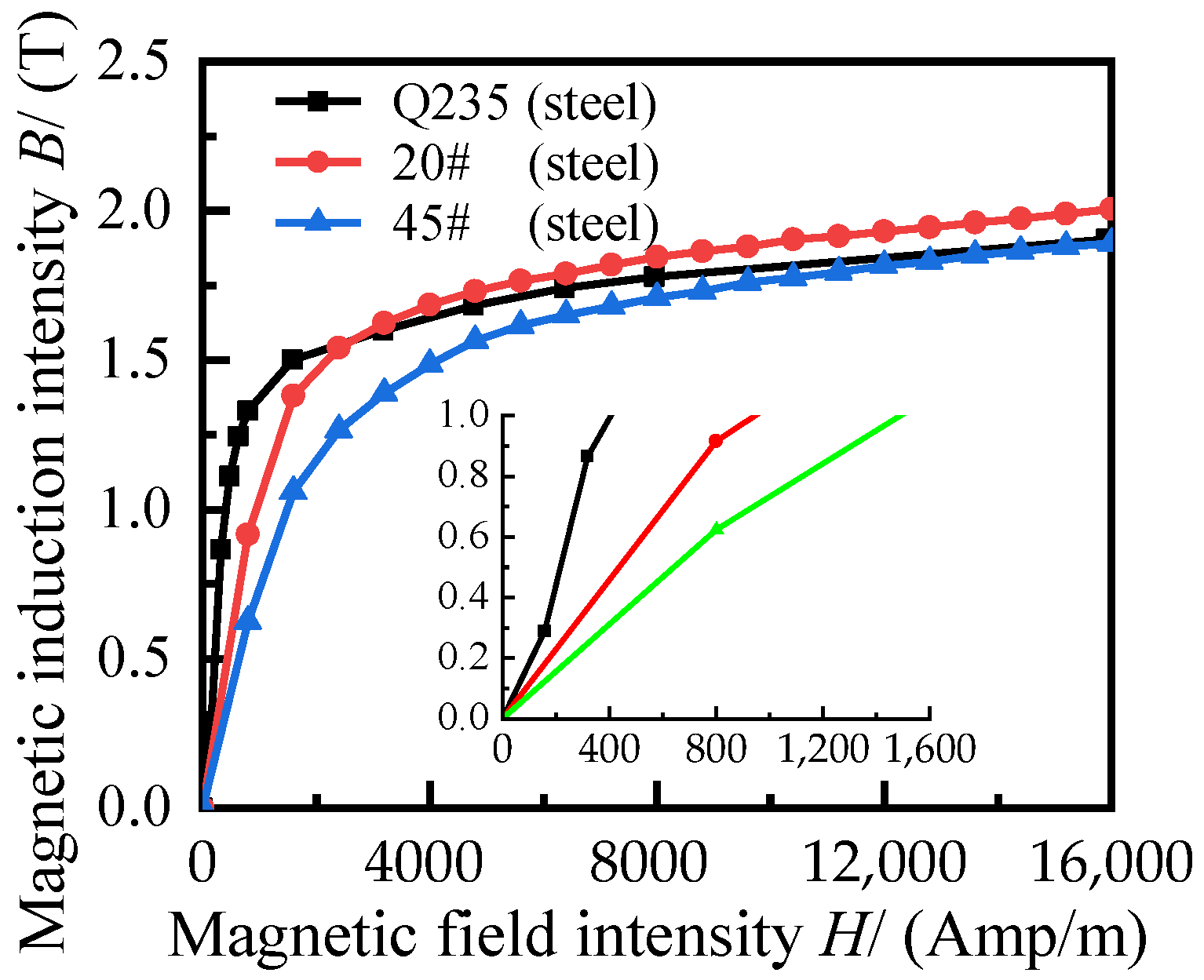 Applsci 12 04297 g003