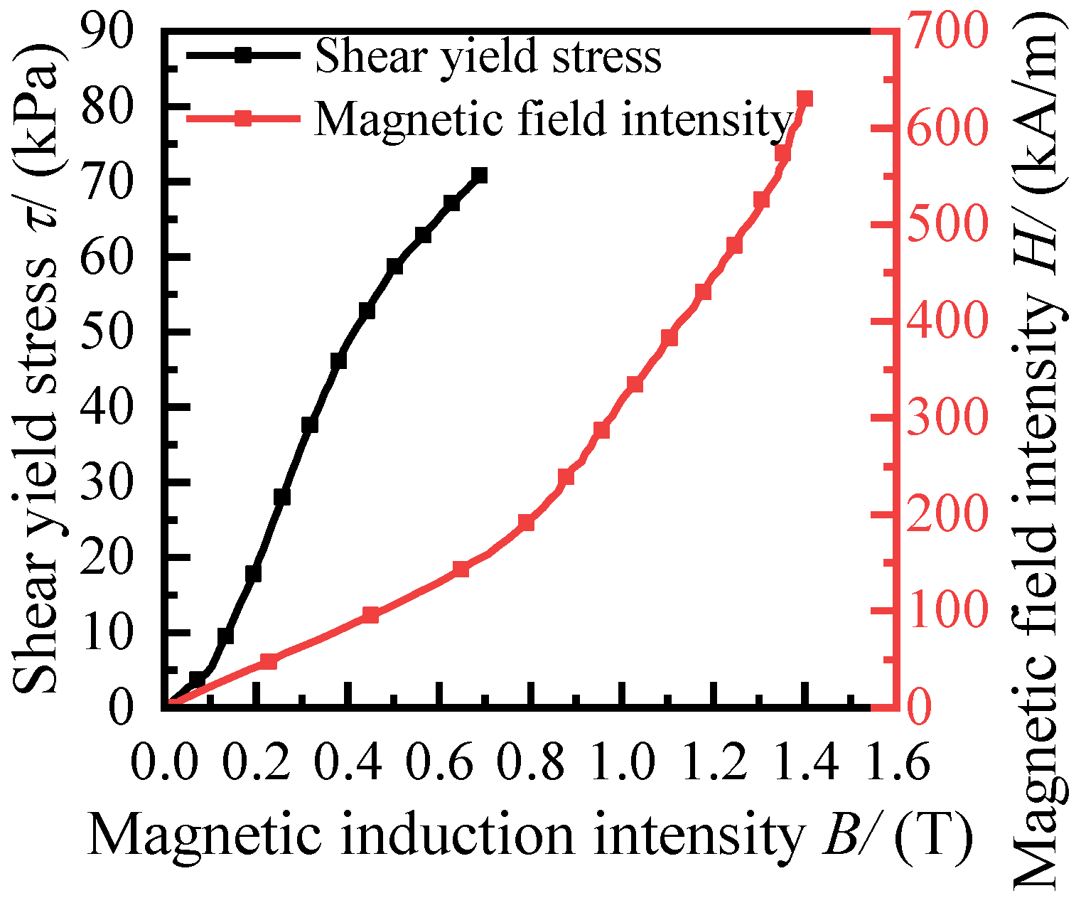 Applsci 12 04297 g004