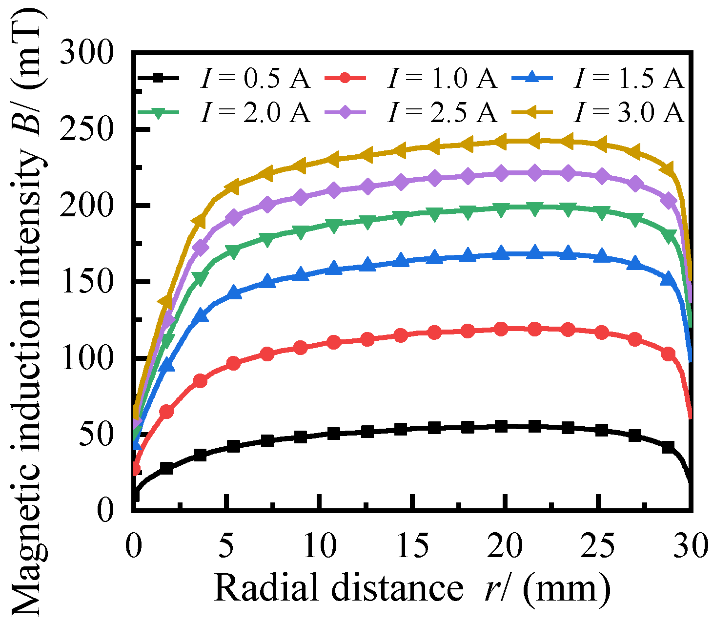 Applsci 12 04297 g009