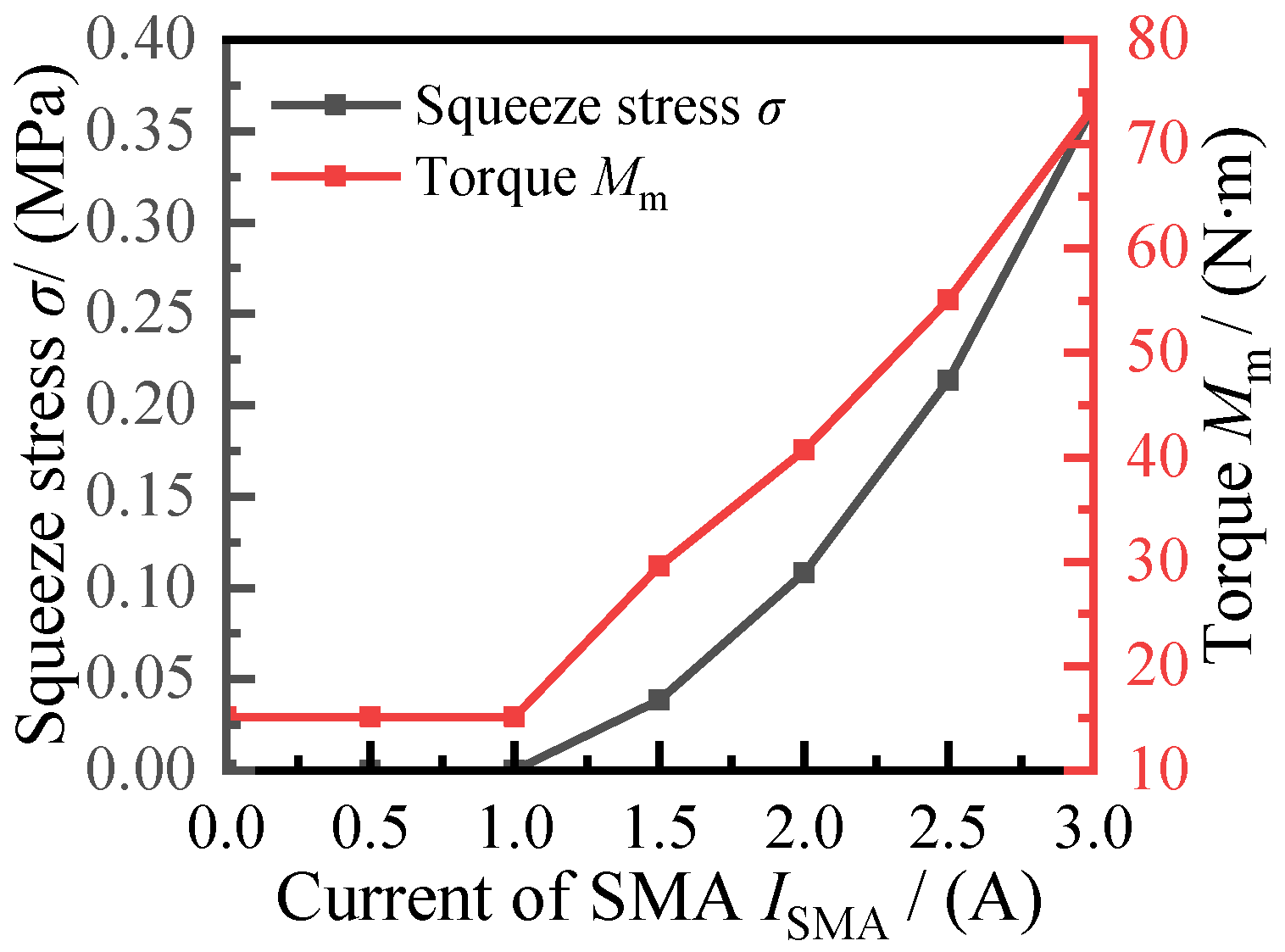 Applsci 12 04297 g014
