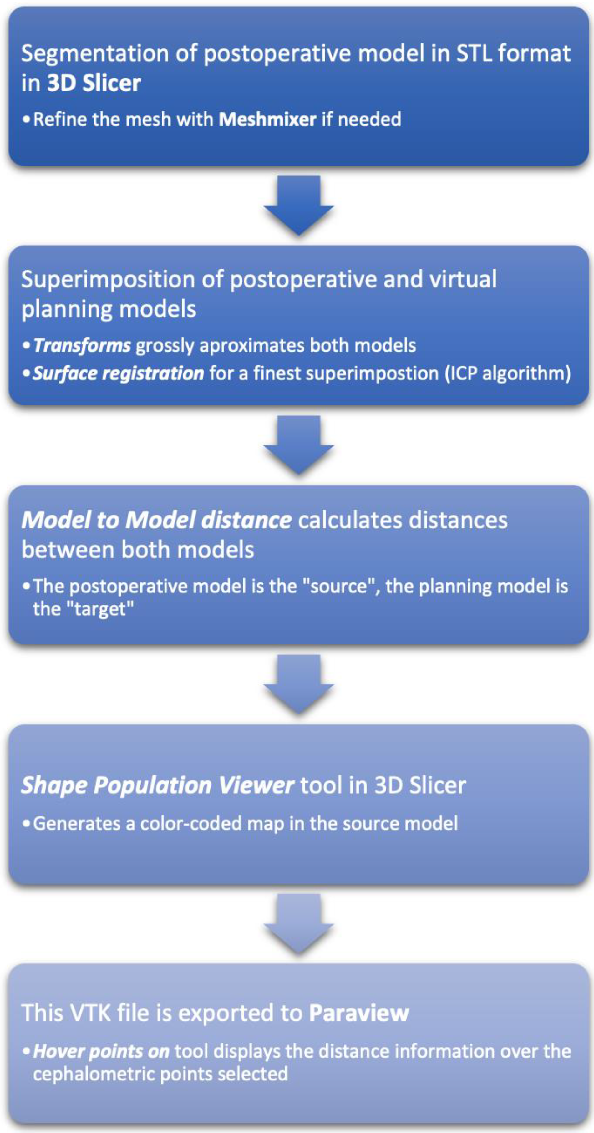 Applsci 12 04305 g005