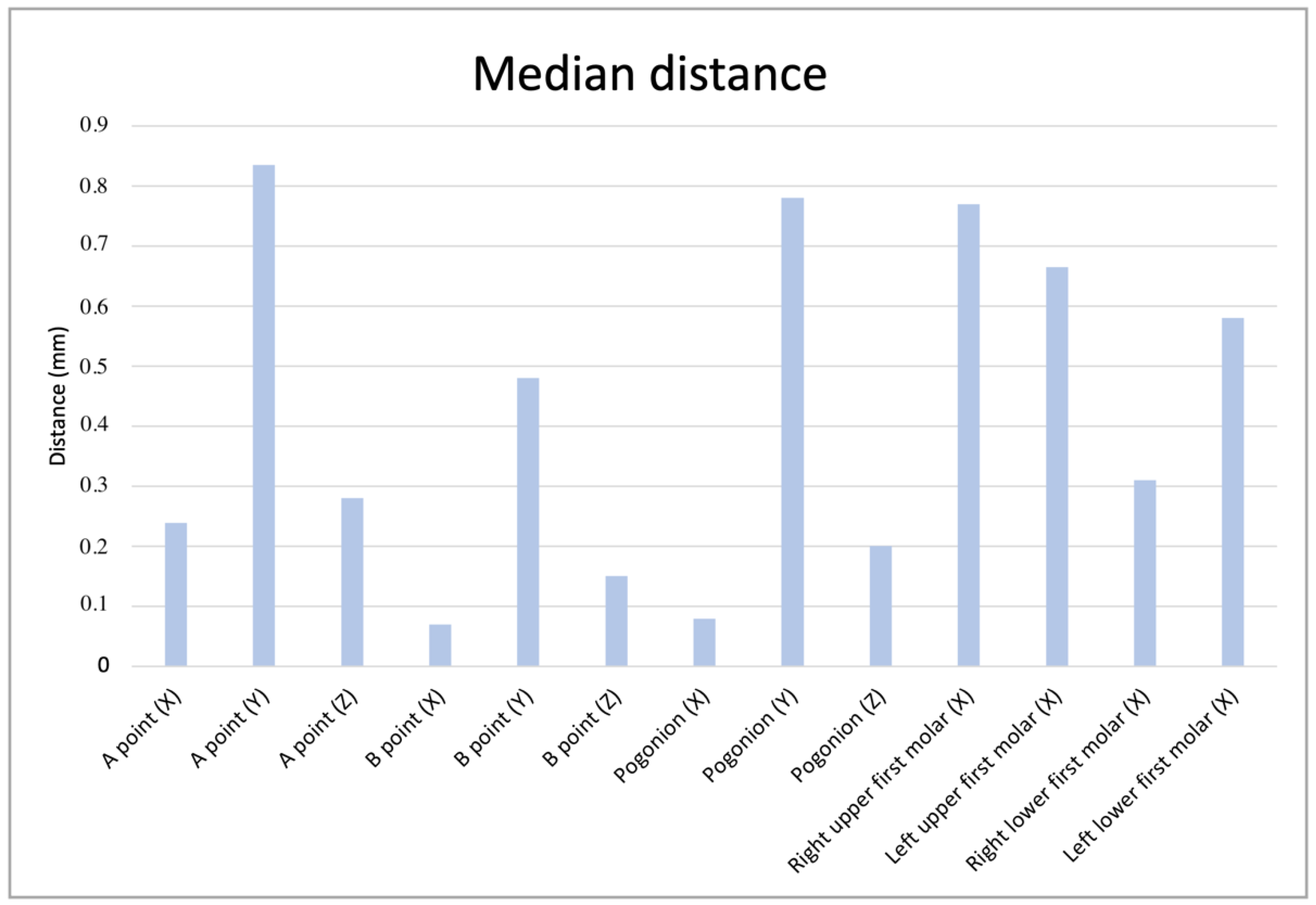 Applsci 12 04305 g006