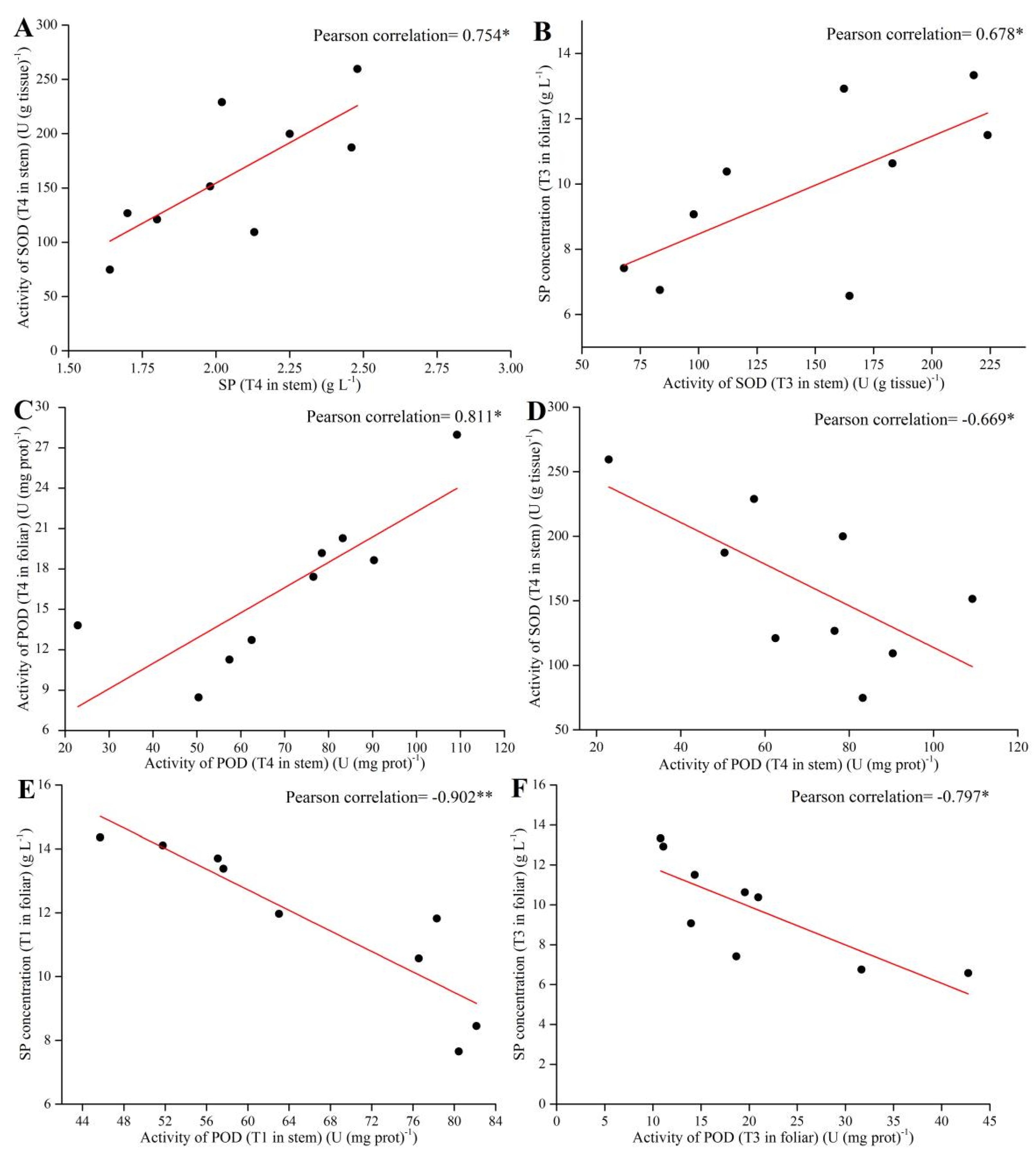 Applsci 12 04306 g005