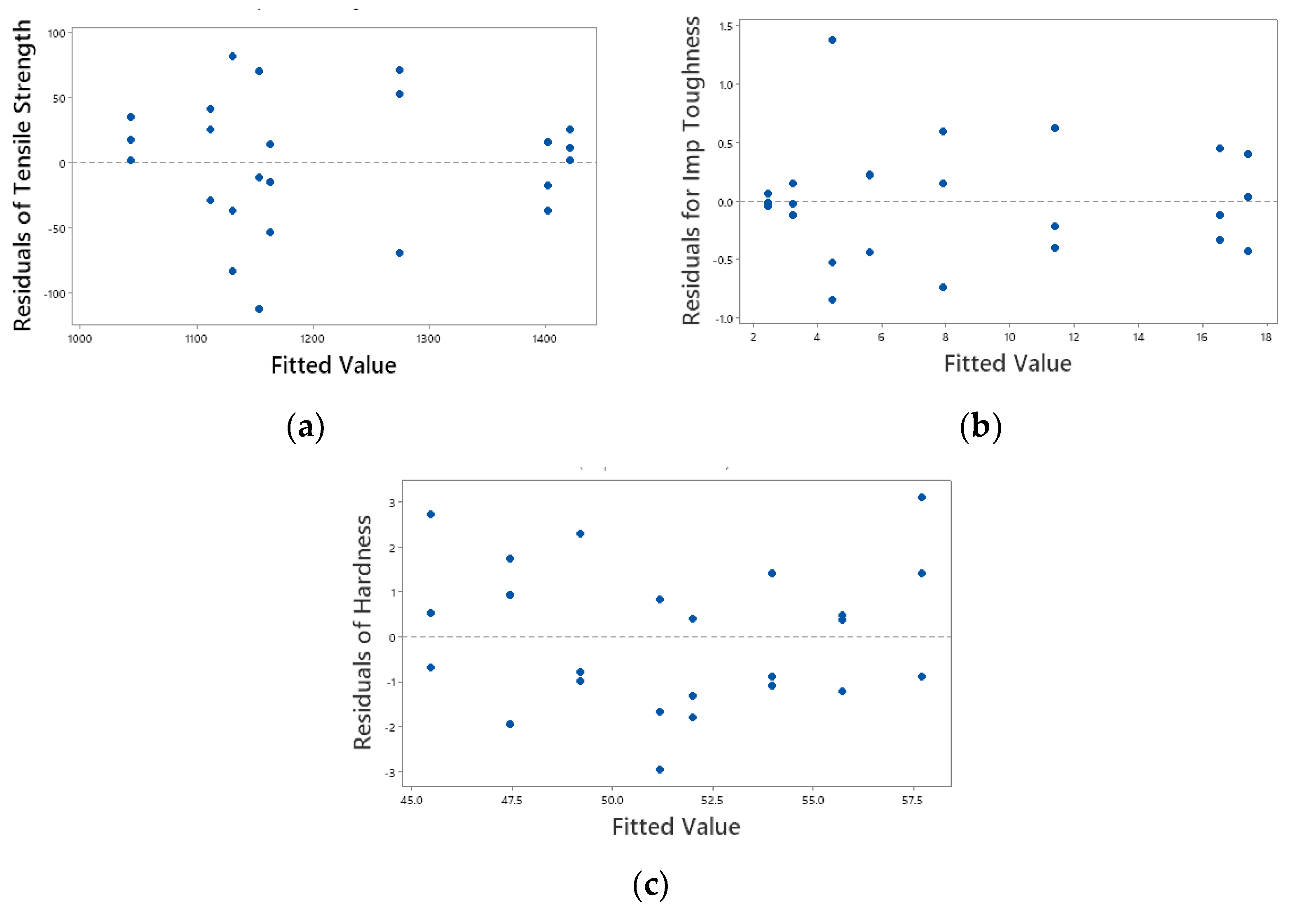 Applsci 12 04307 g008