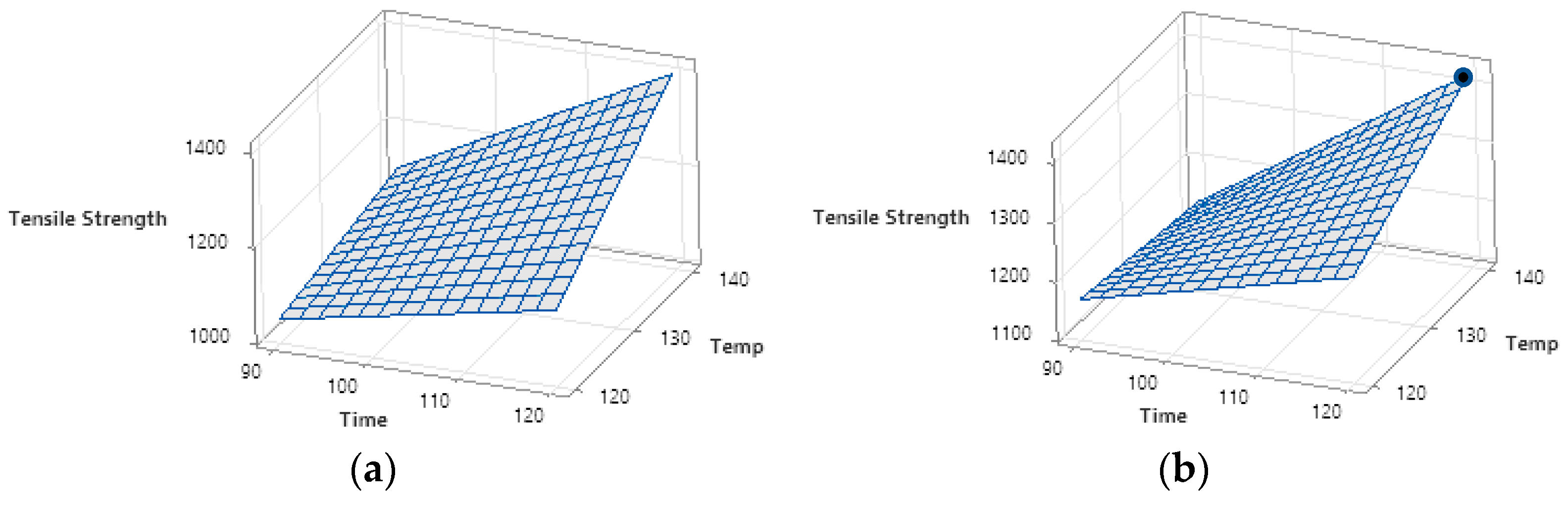 Applsci 12 04307 g009