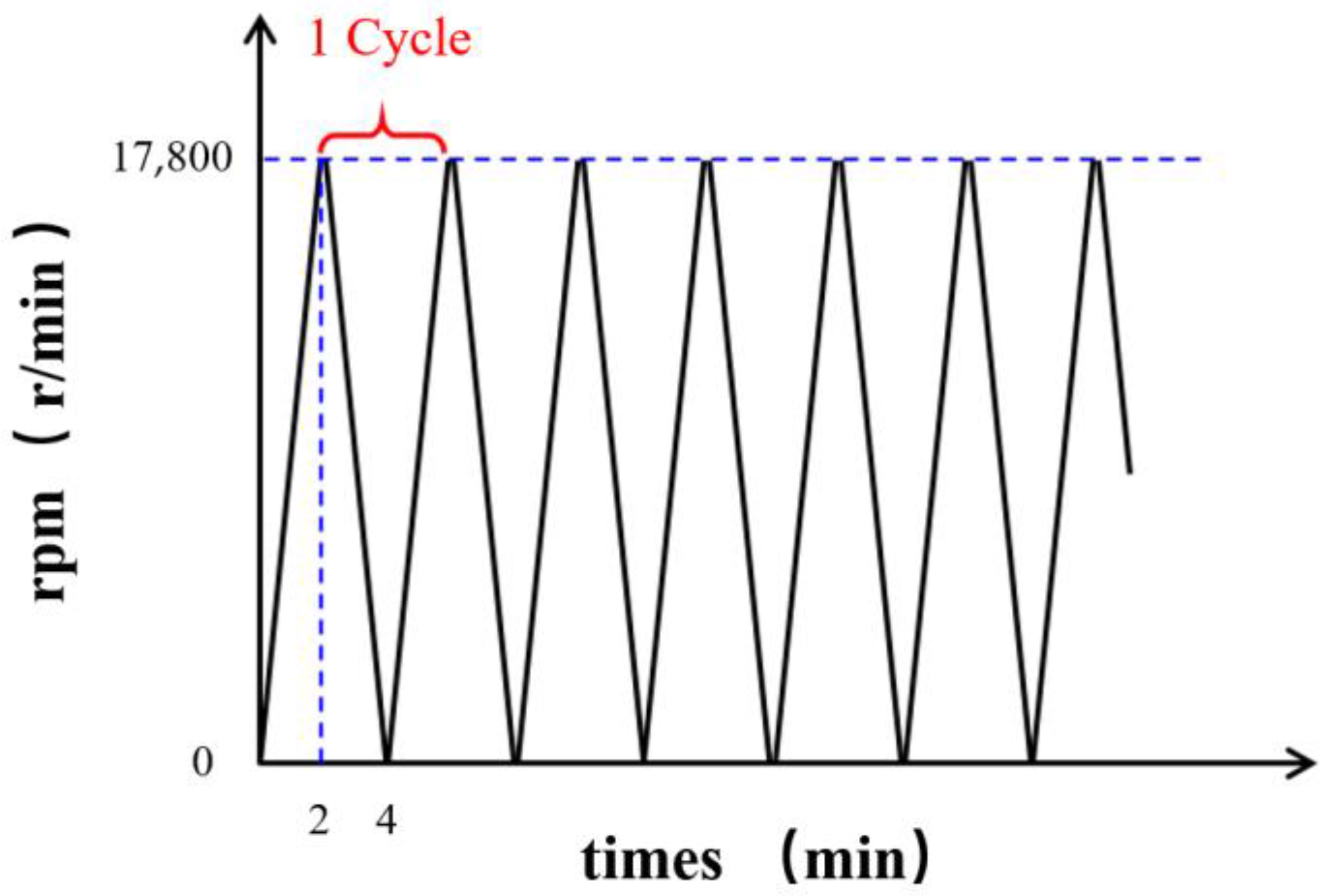 Applsci 12 04318 g003