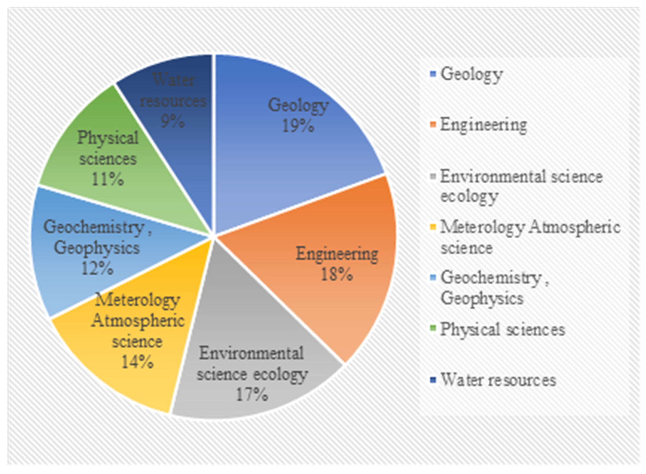 Applsci 12 04333 g002