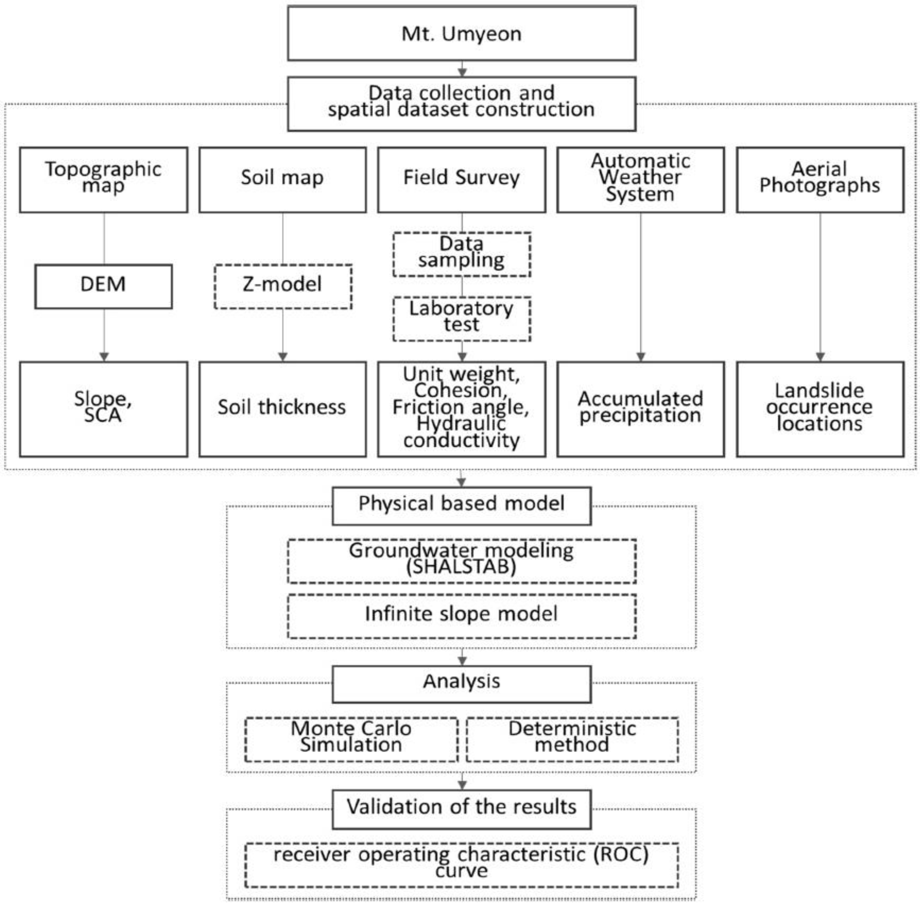 Applsci 12 04333 g014