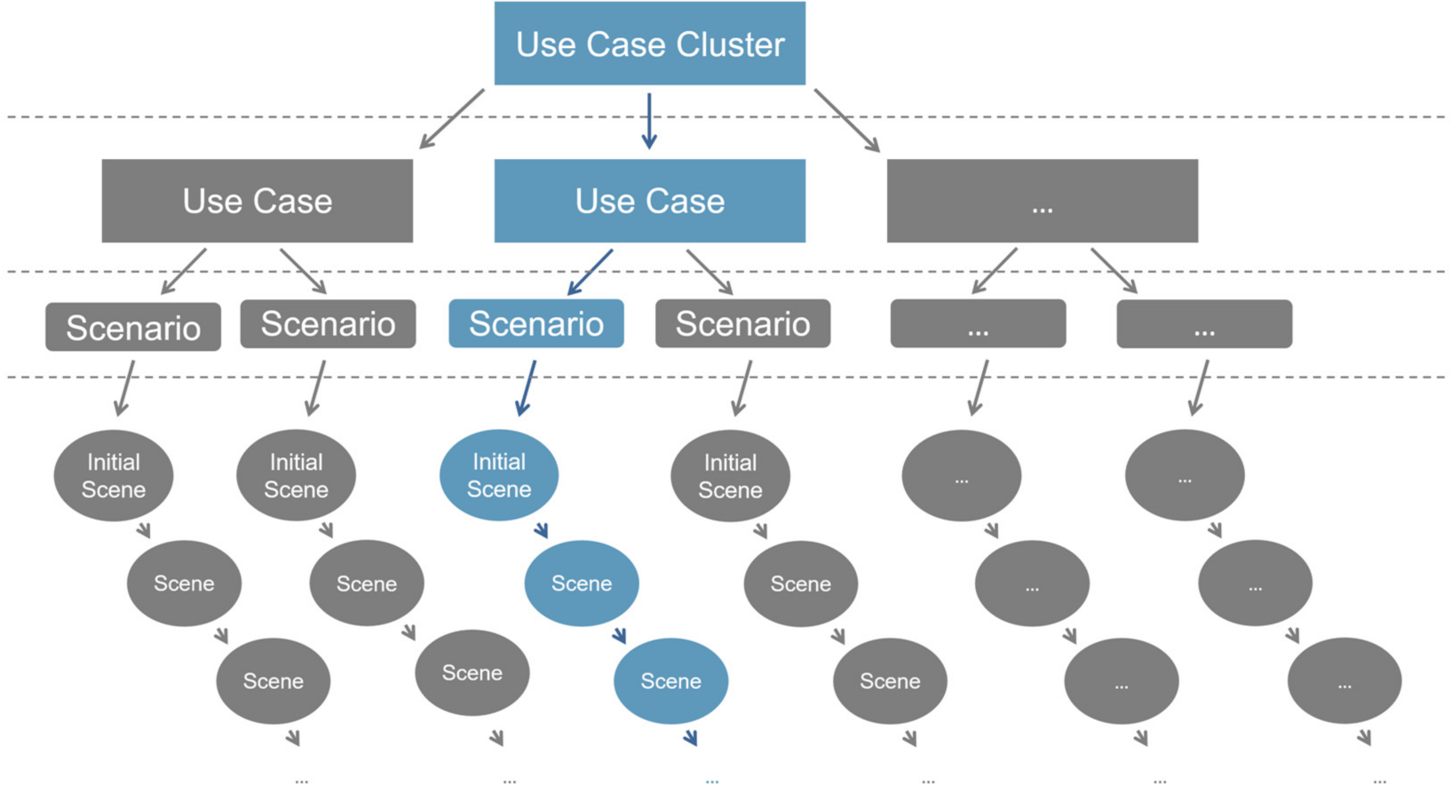 Applsci 12 04350 g005