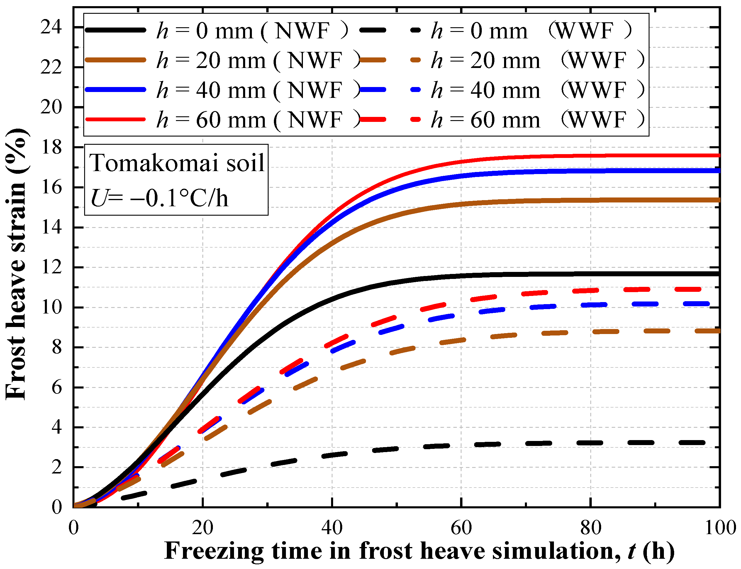 Applsci 12 04357 g012