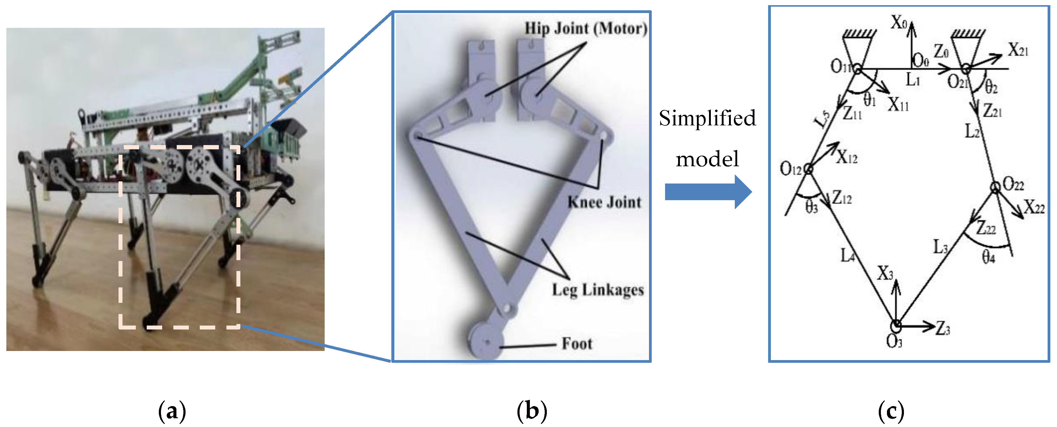 Applied Sciences | Free Full-Text | Design of a Parallel Quadruped Robot  Based on a Novel Intelligent Control System | HTML