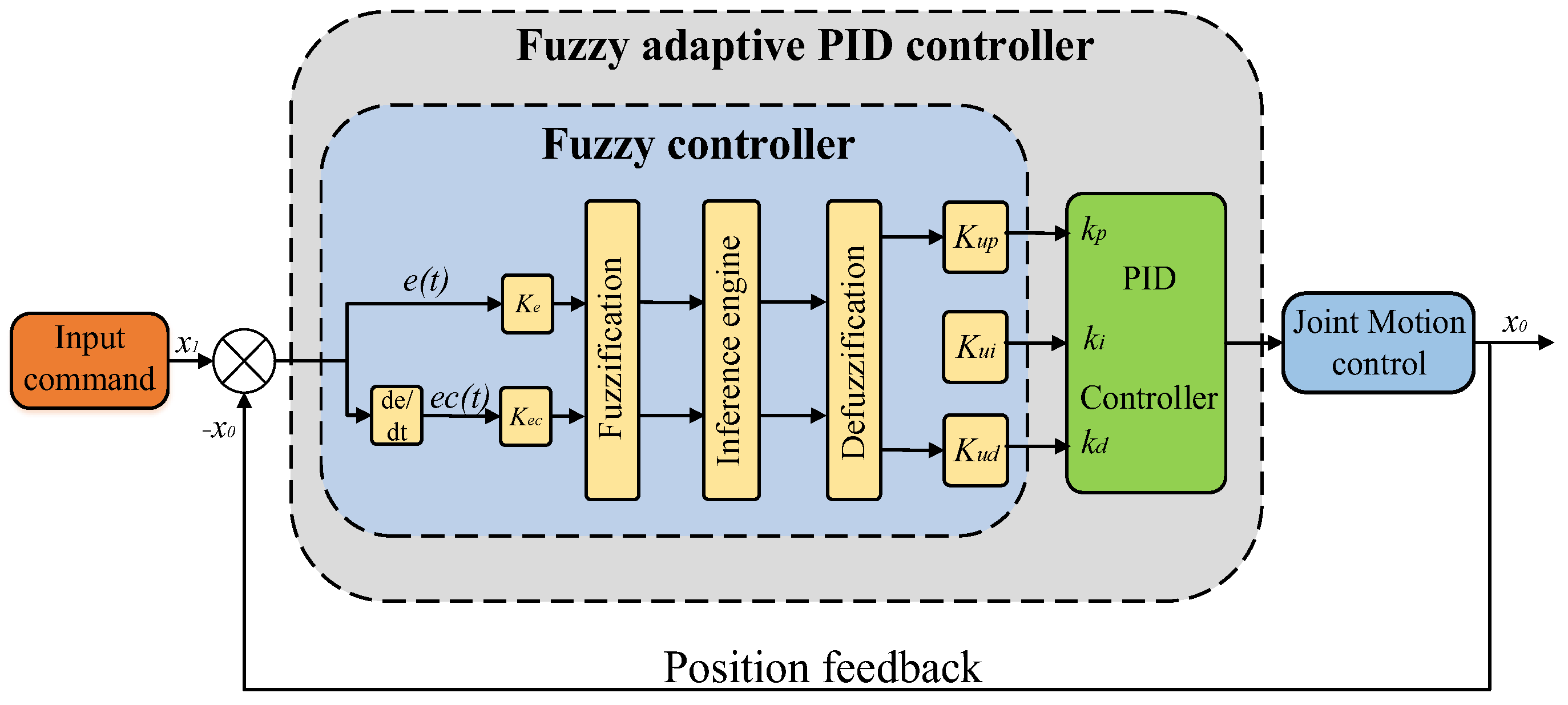 Applsci 12 04358 g004 Applsci 12 04358 g004