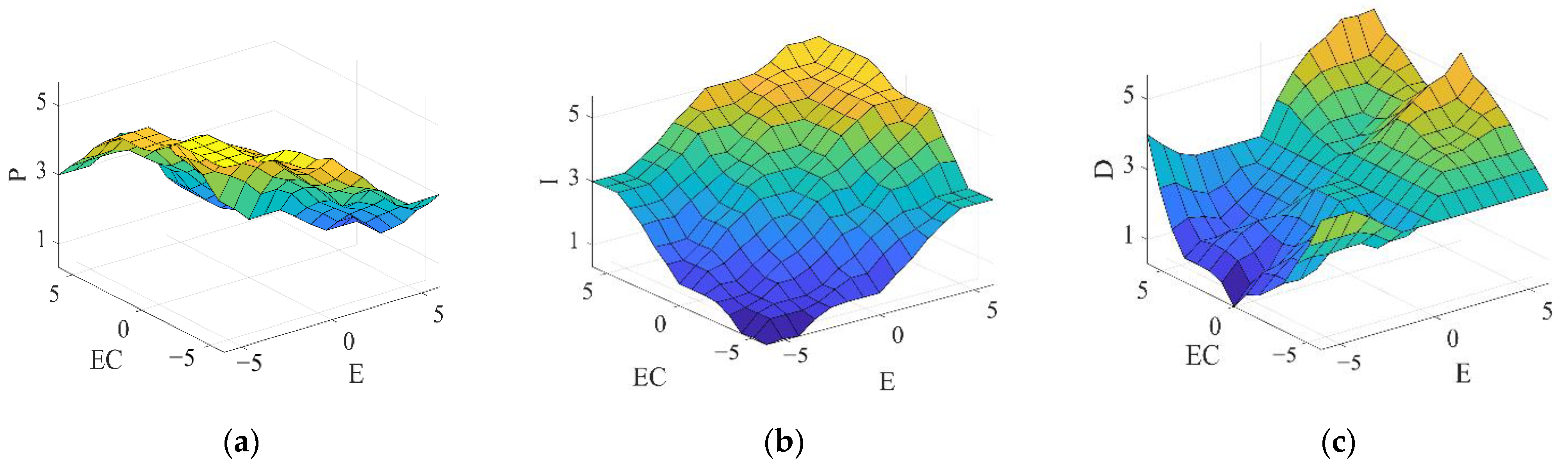 Applsci 12 04358 g006 Applsci 12 04358 g006