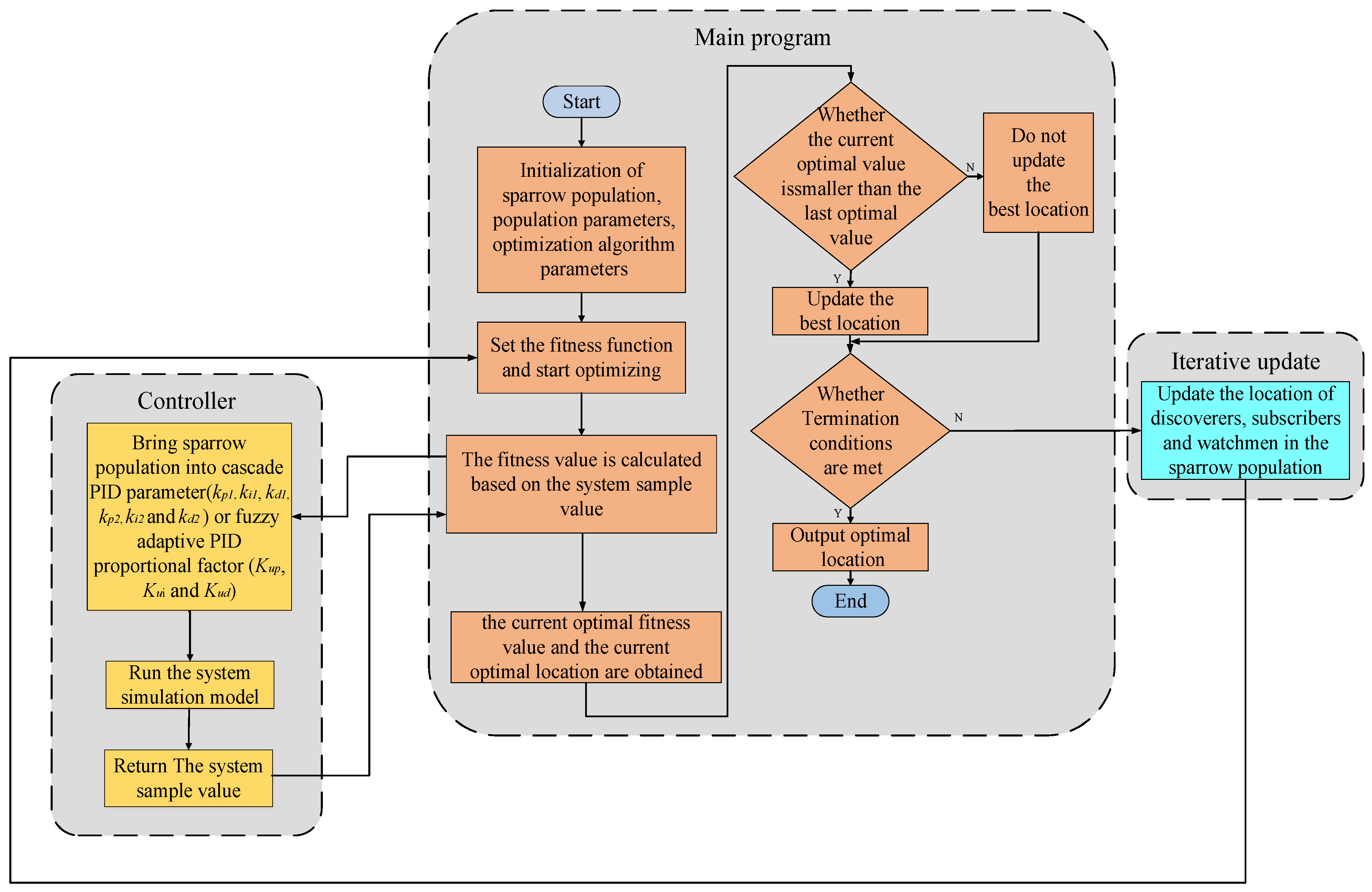 Applsci 12 04358 g007 Applsci 12 04358 g007