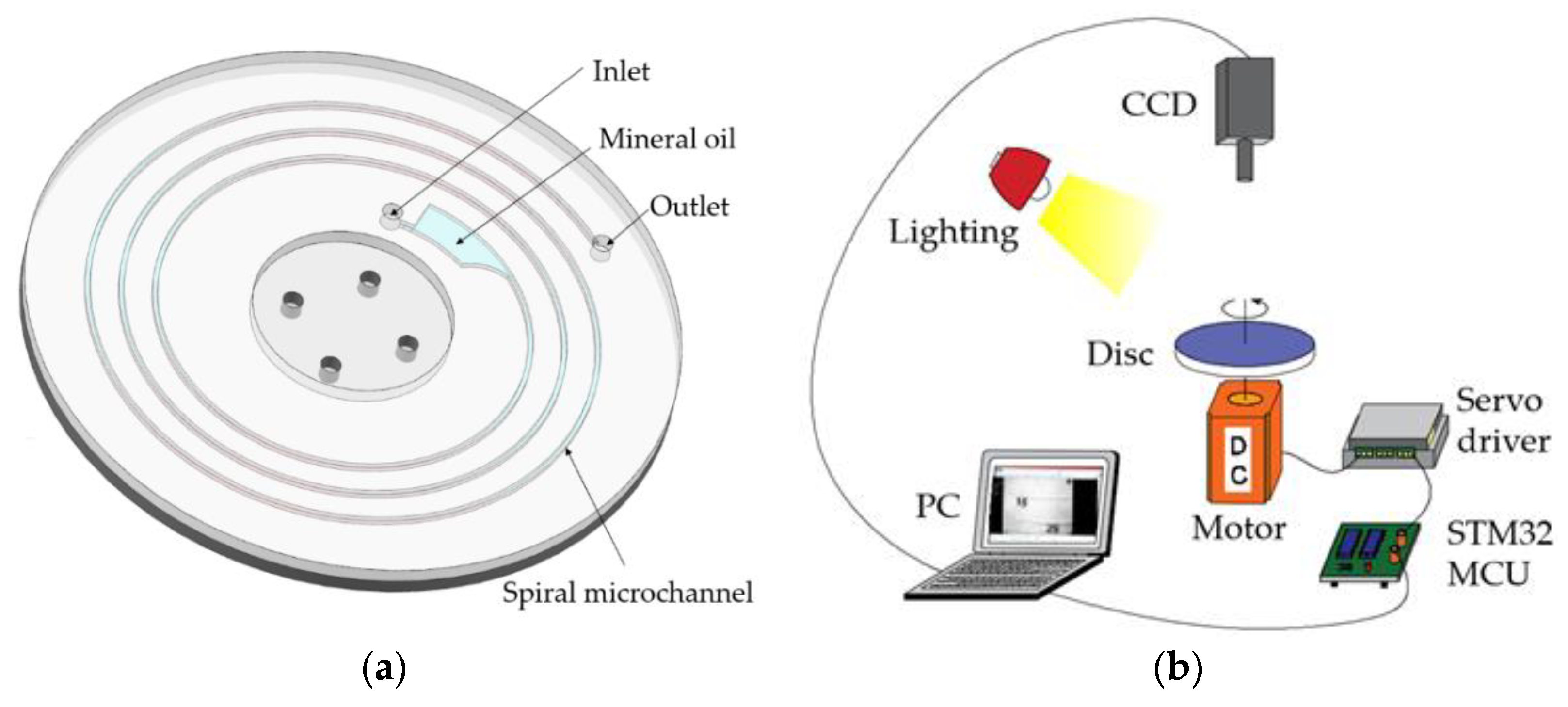 Applsci 12 04362 g001