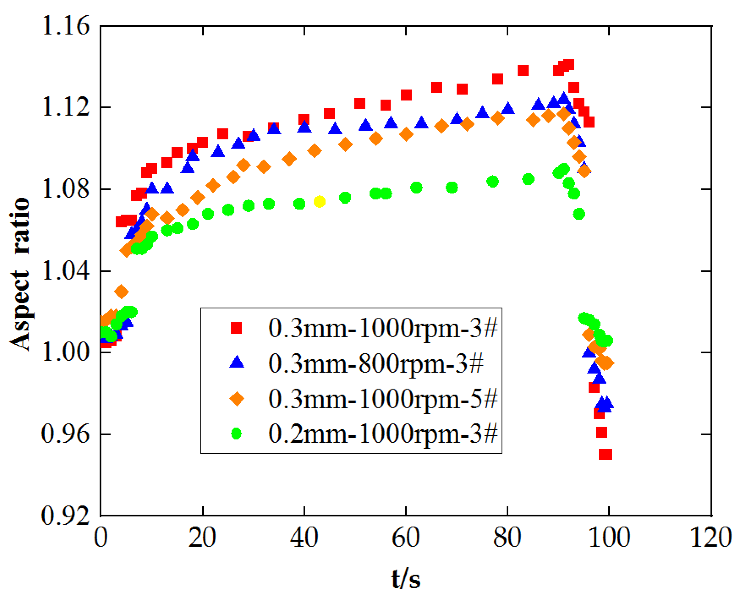 Applsci 12 04362 g004