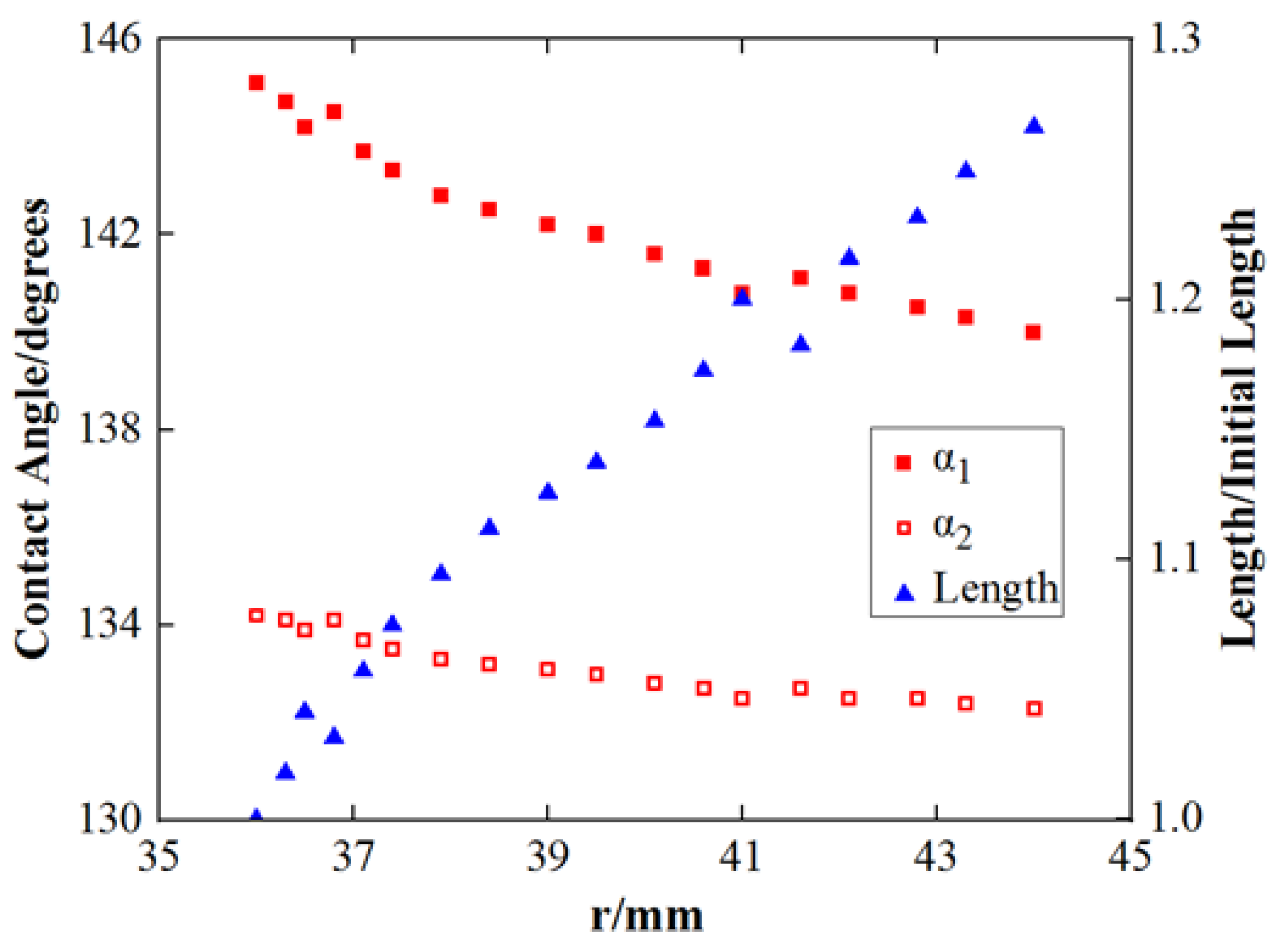 Applsci 12 04362 g005