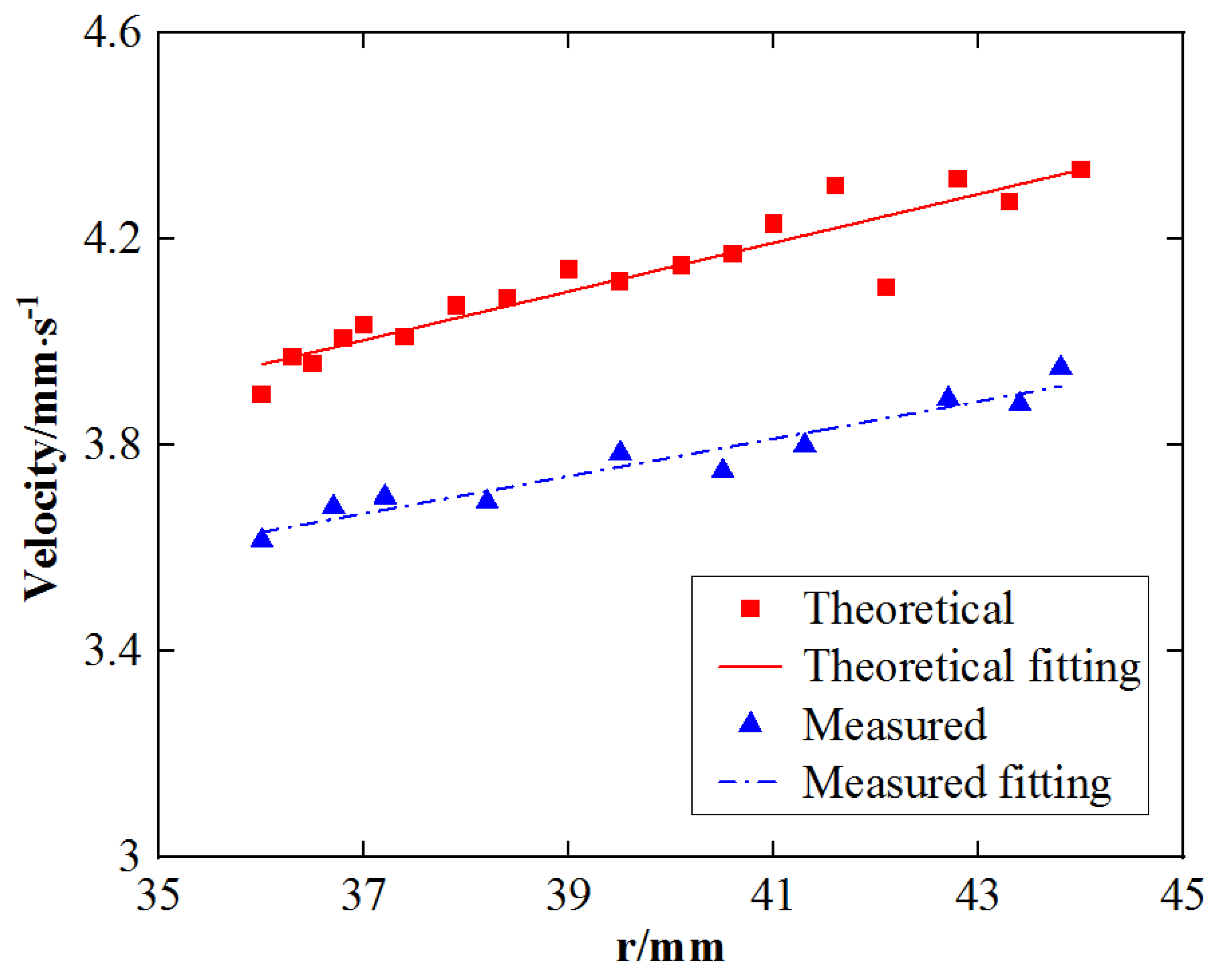 Applsci 12 04362 g006